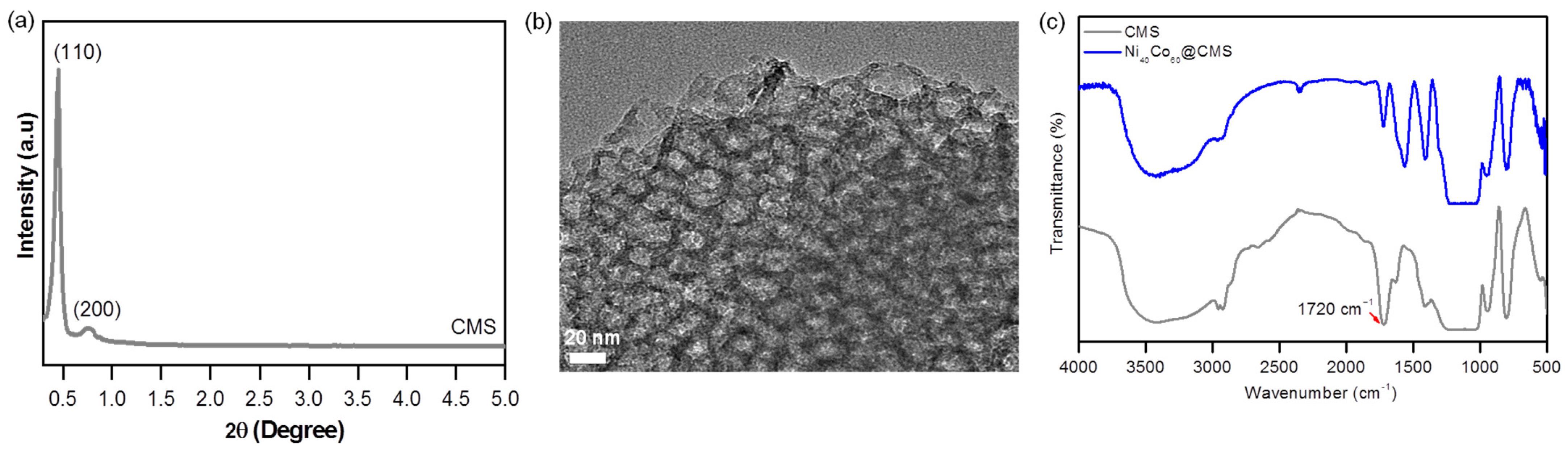 Nanomaterials 14 01818 g001