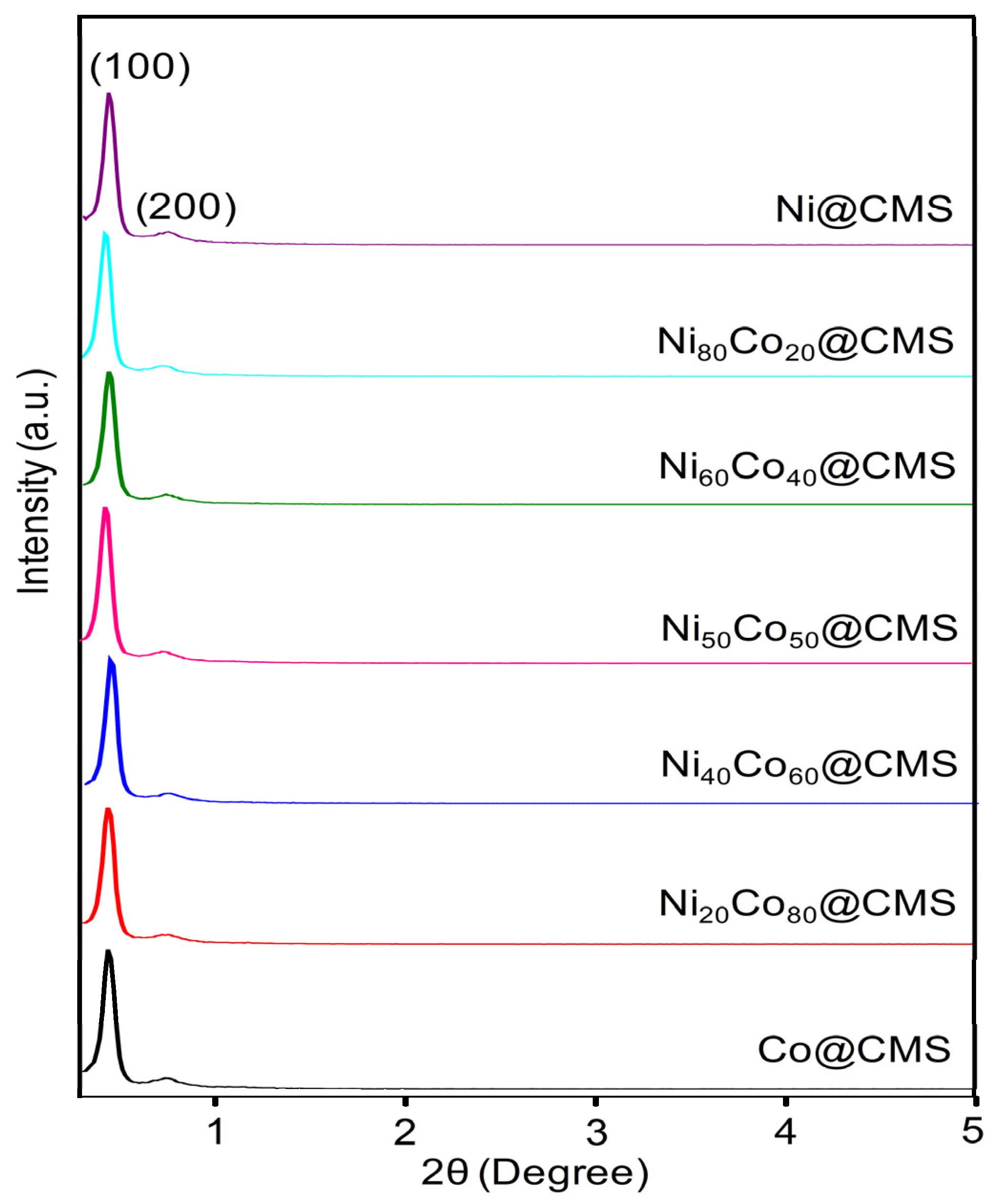 Nanomaterials 14 01818 g003