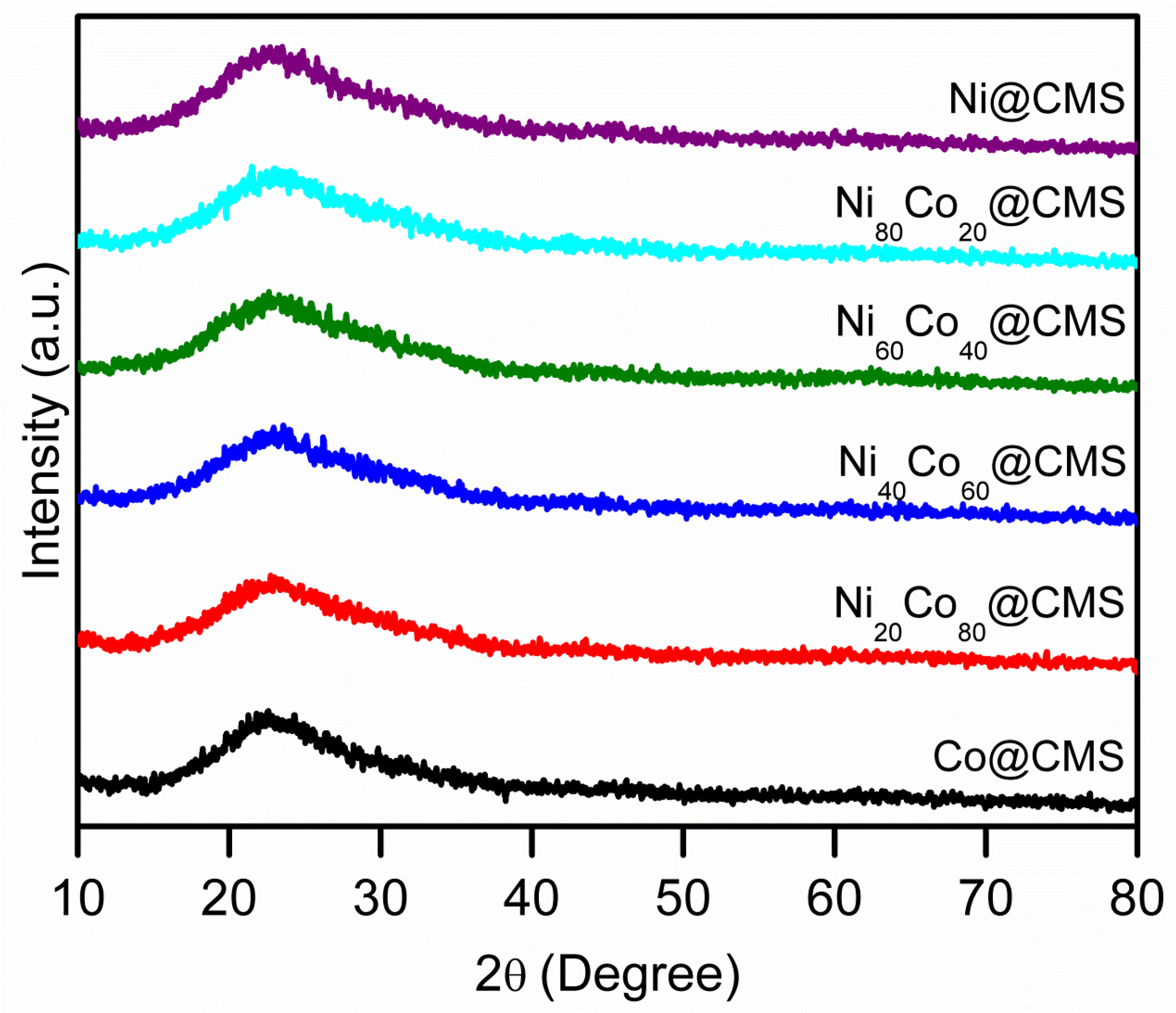 Nanomaterials 14 01818 g004