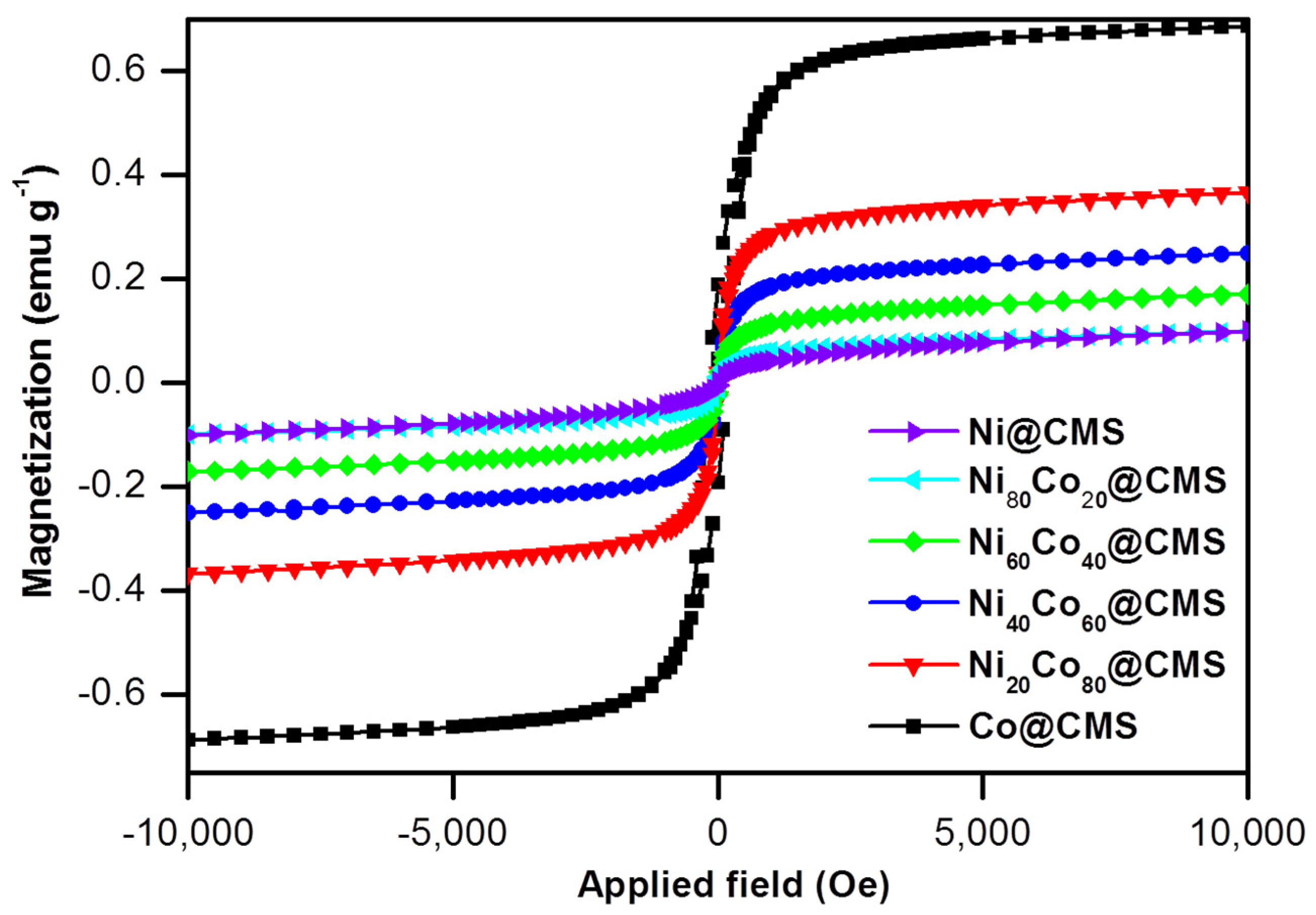 Nanomaterials 14 01818 g006