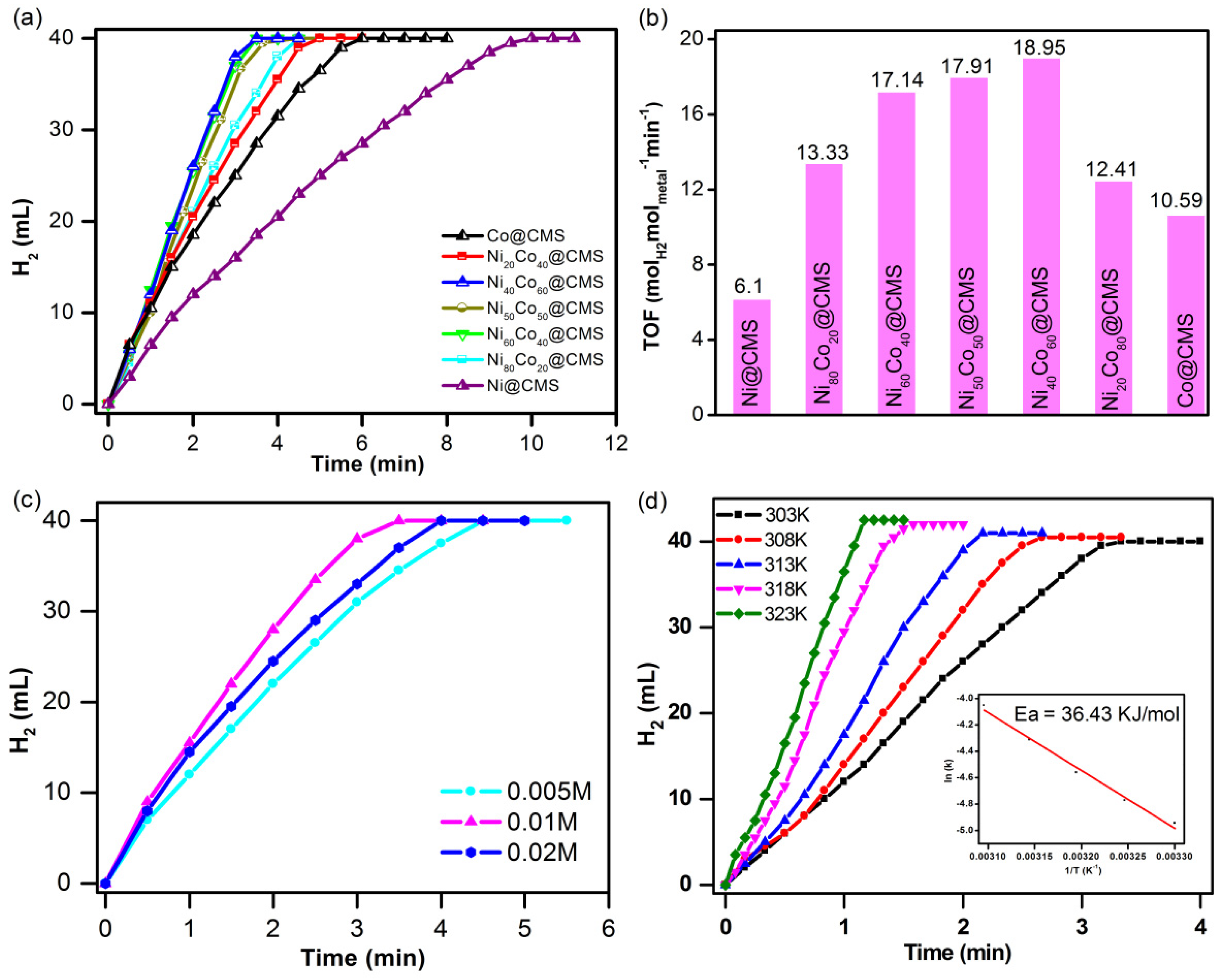 Nanomaterials 14 01818 g008