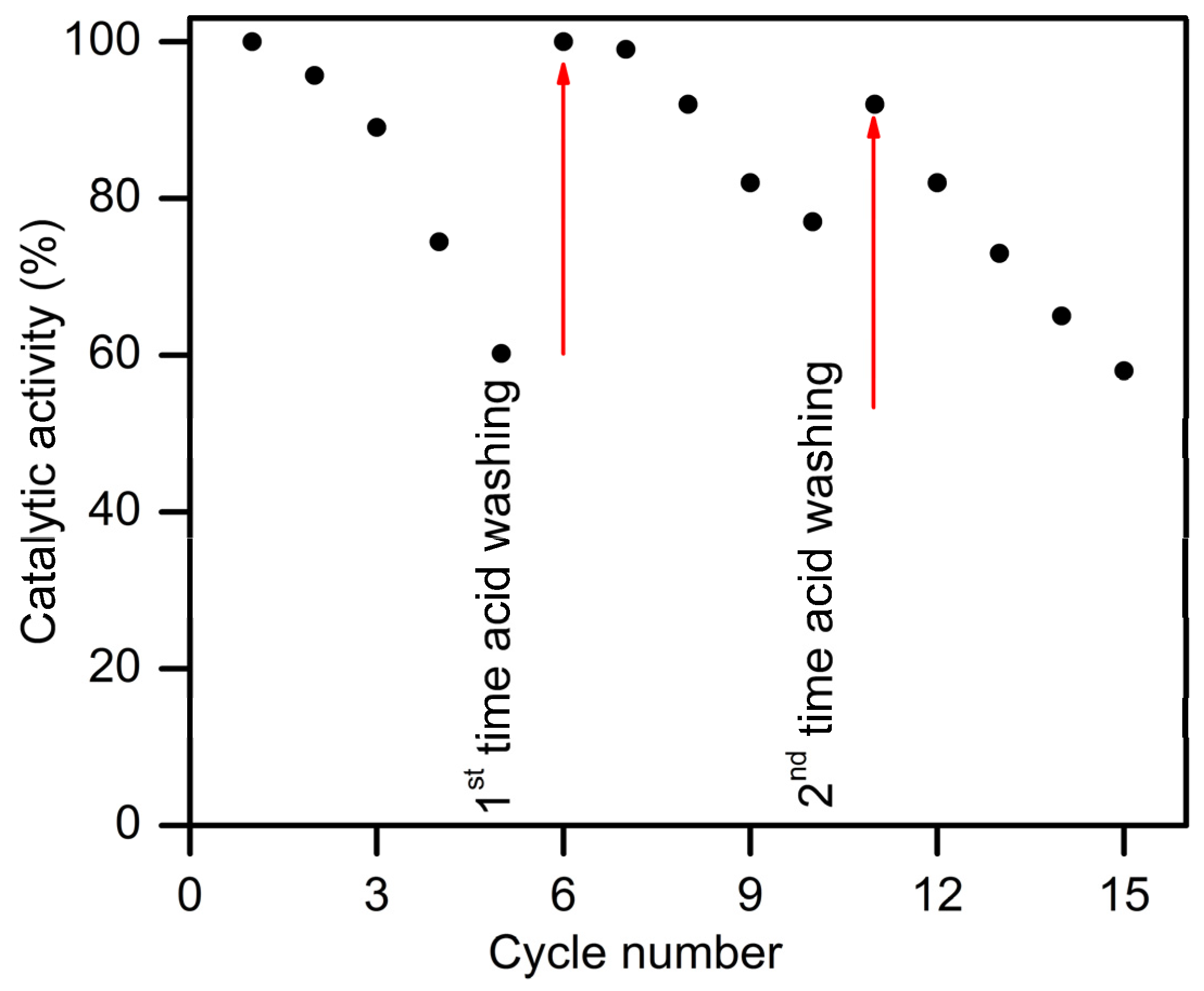 Nanomaterials 14 01818 g010
