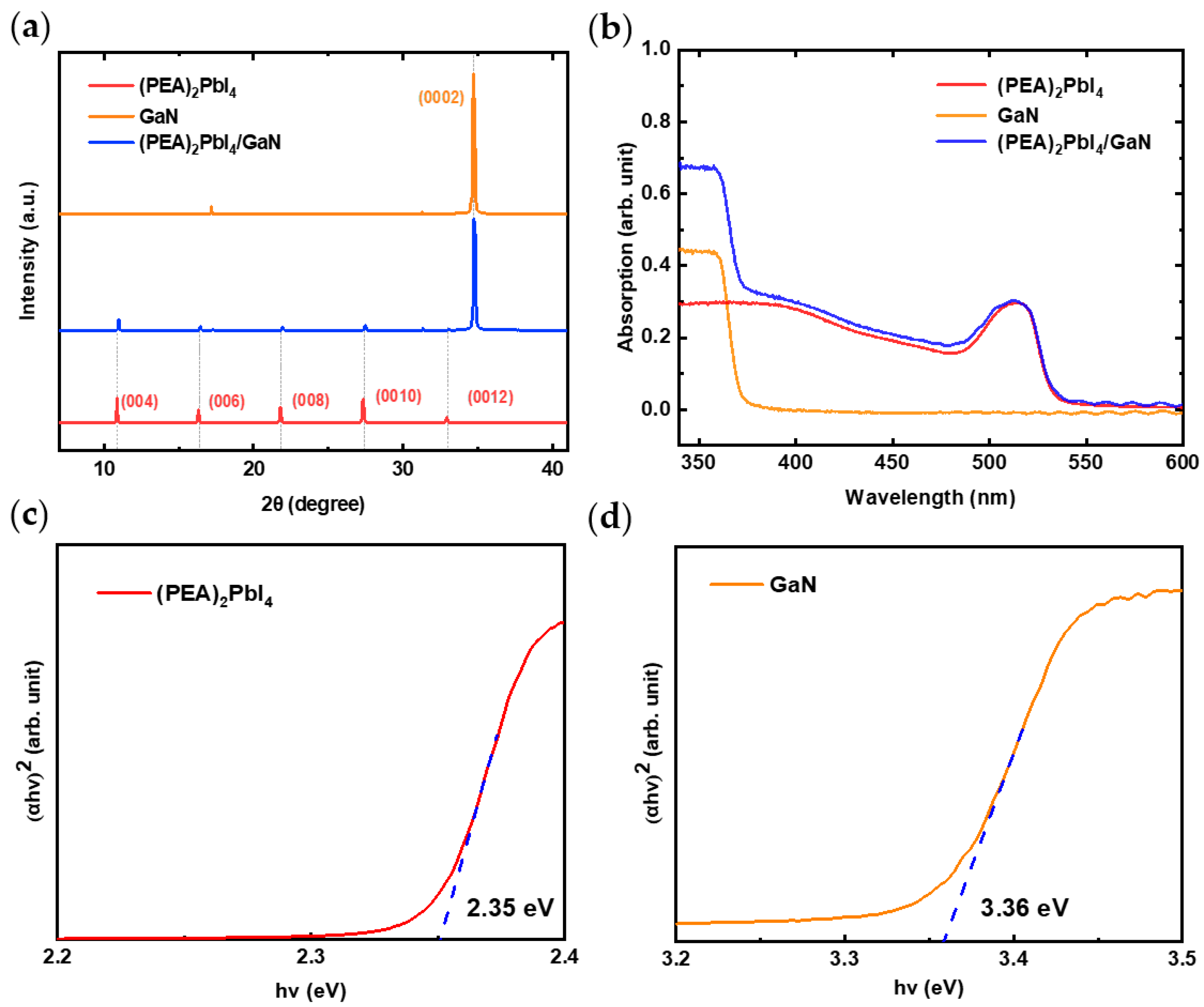 Nanomaterials 14 01819 g002