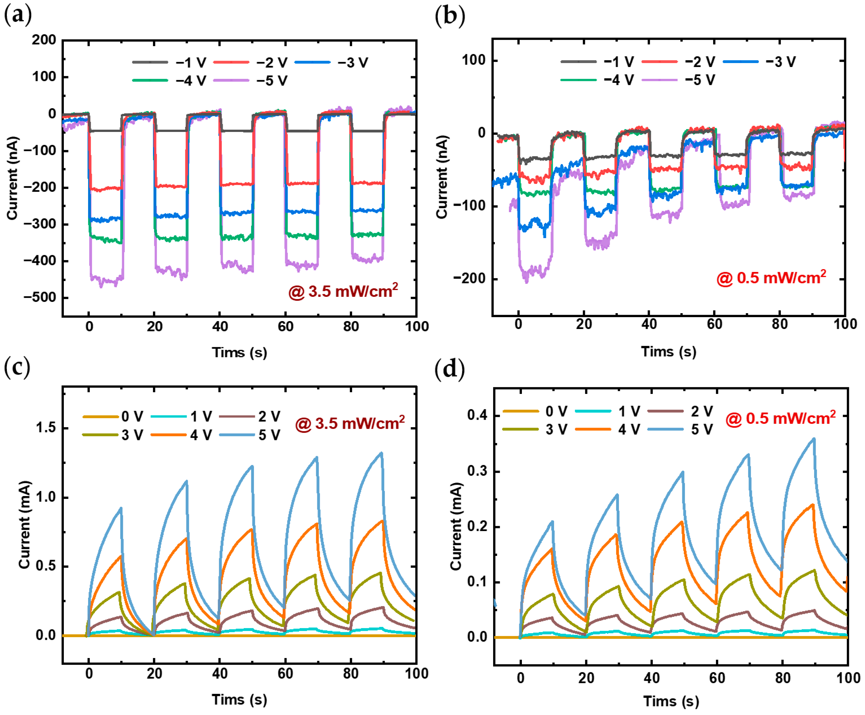 Nanomaterials 14 01819 g005