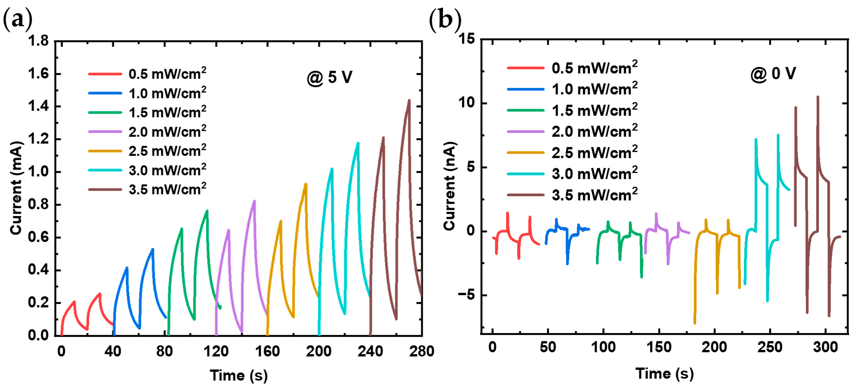 Nanomaterials 14 01819 g006