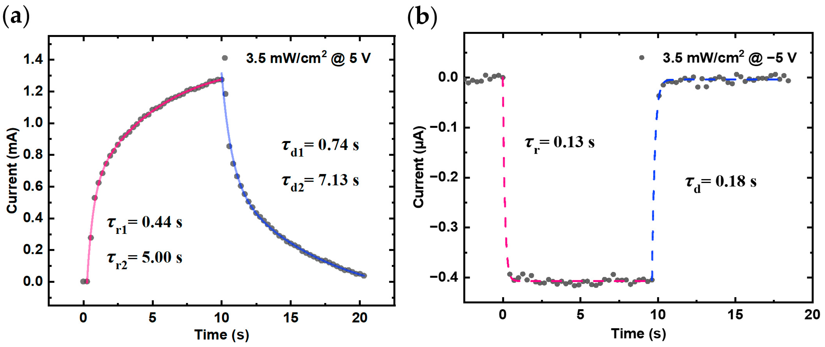 Nanomaterials 14 01819 g007