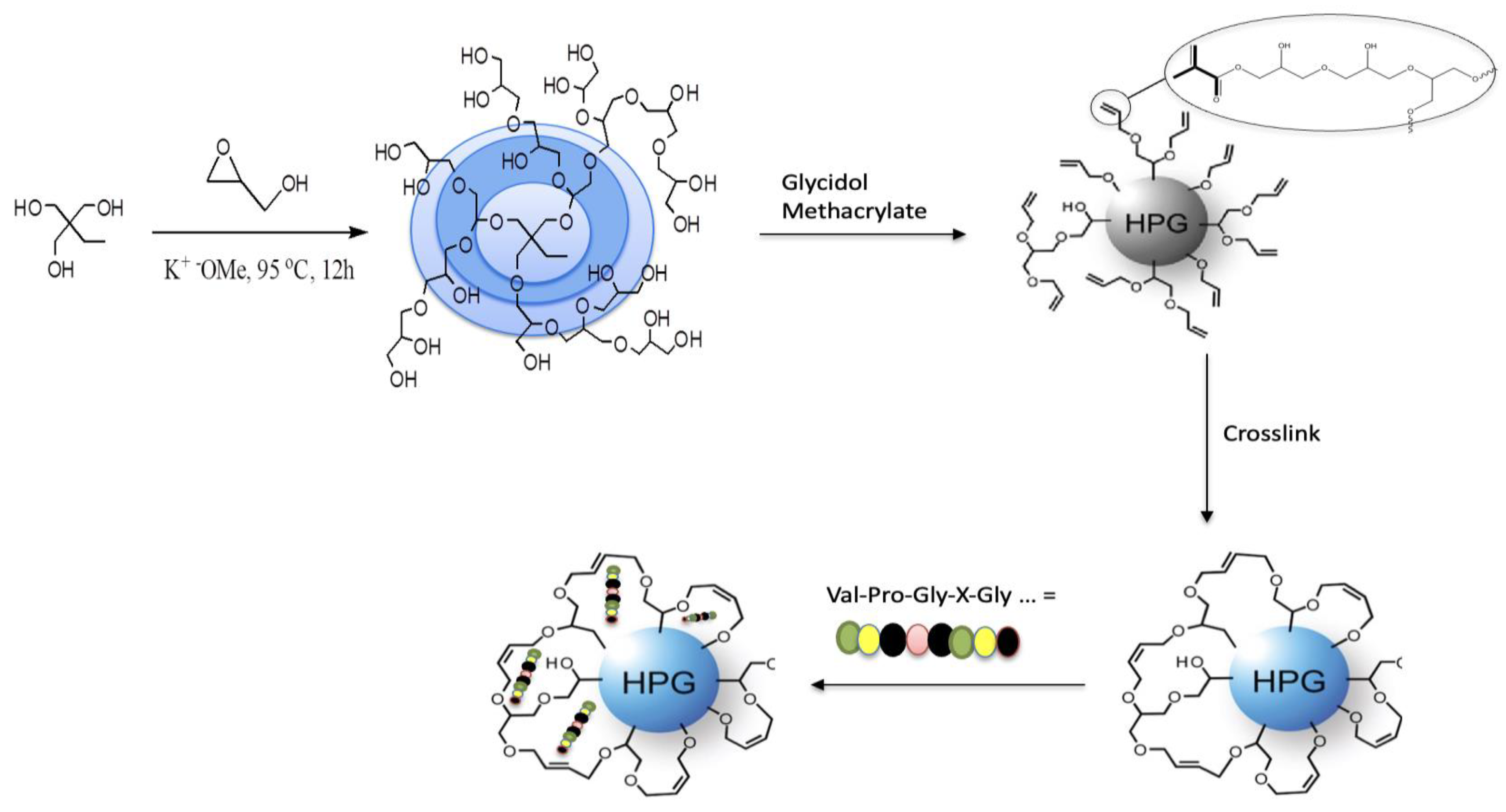 Nanomaterials 14 01821 sch001