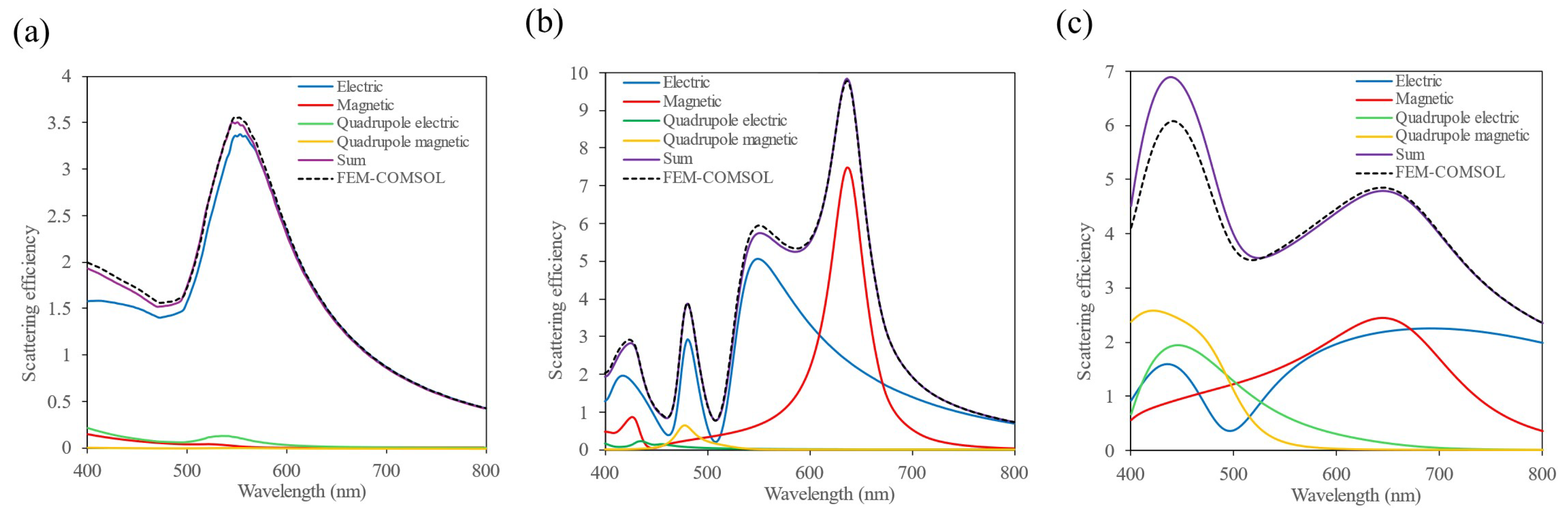 Nanomaterials 14 01822 g003