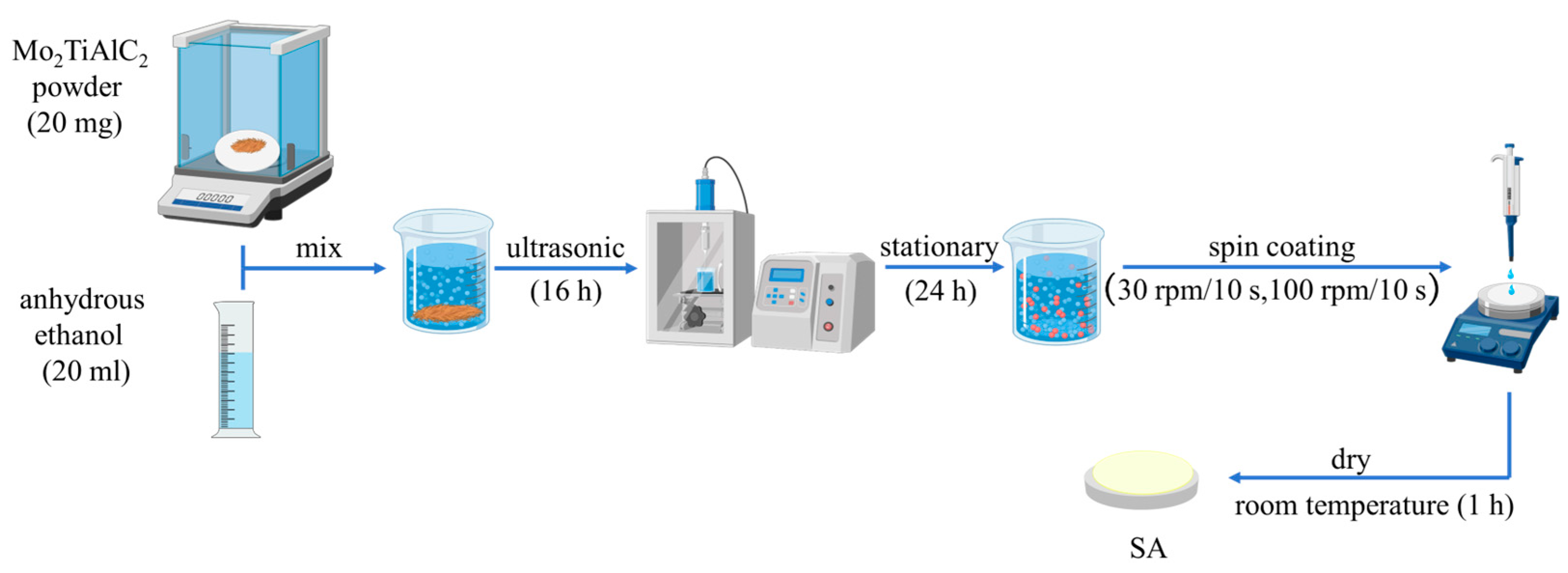 Nanomaterials 14 01823 g001