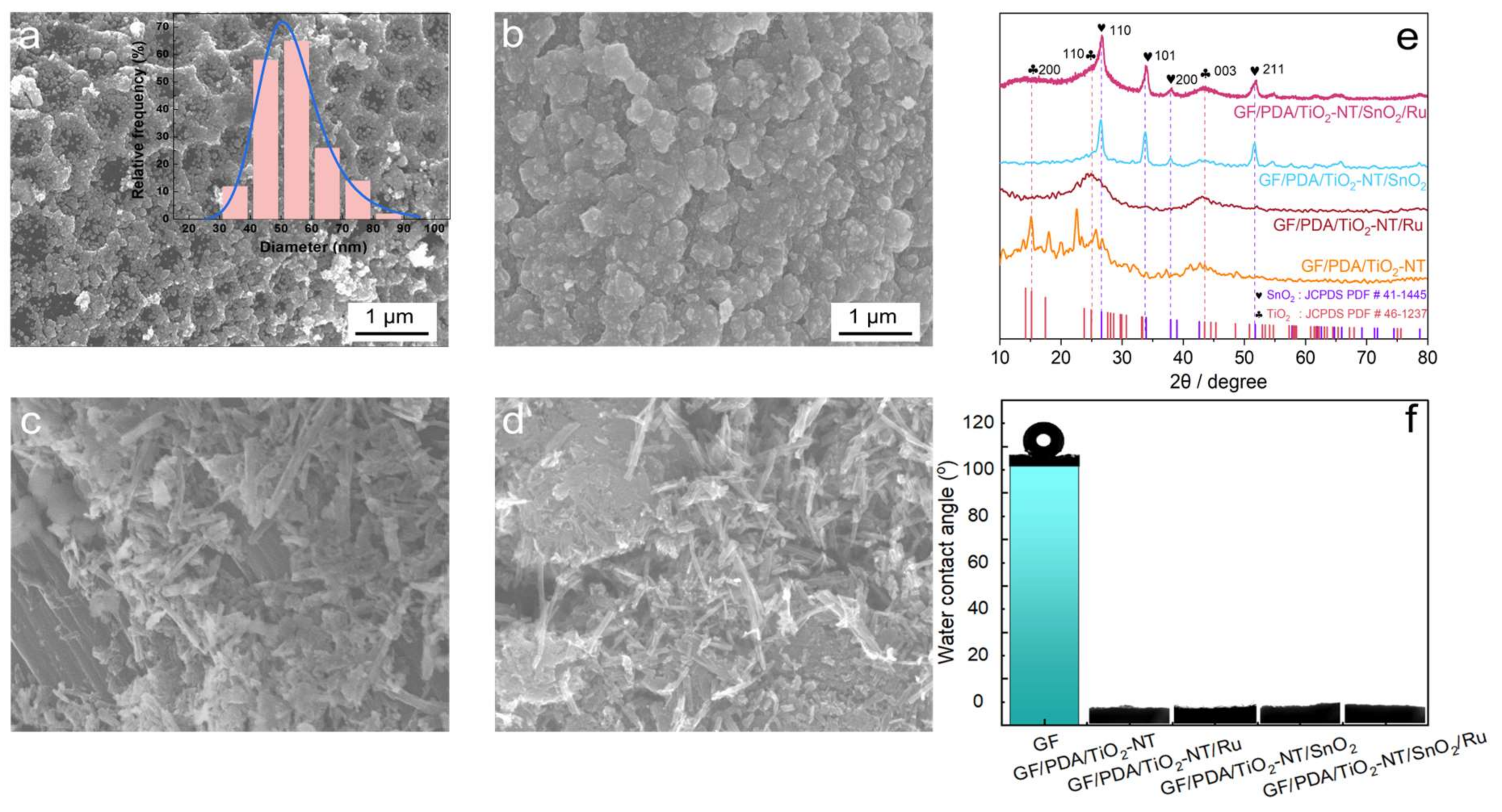 Nanomaterials 14 01824 g002