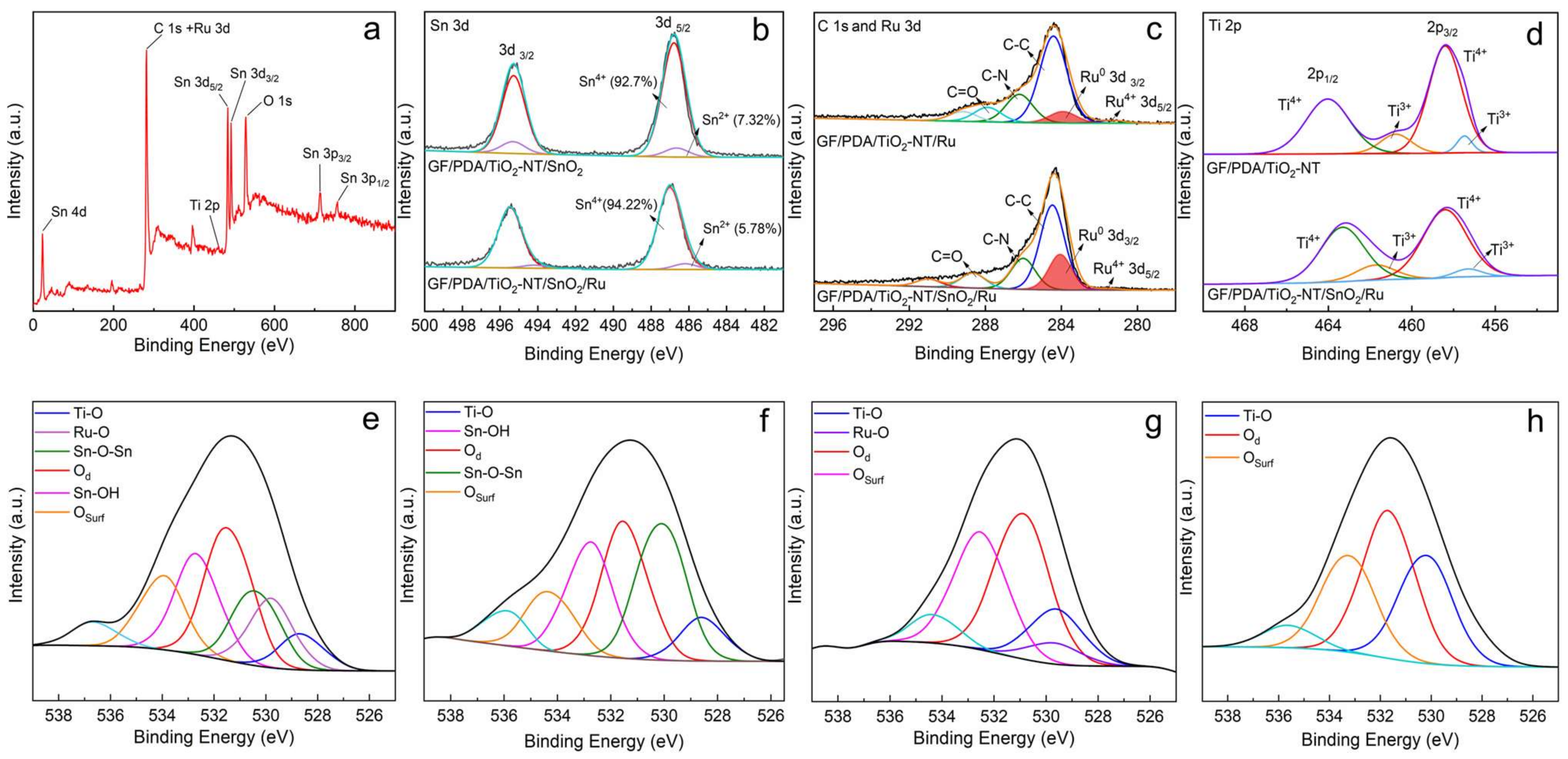 Nanomaterials 14 01824 g003
