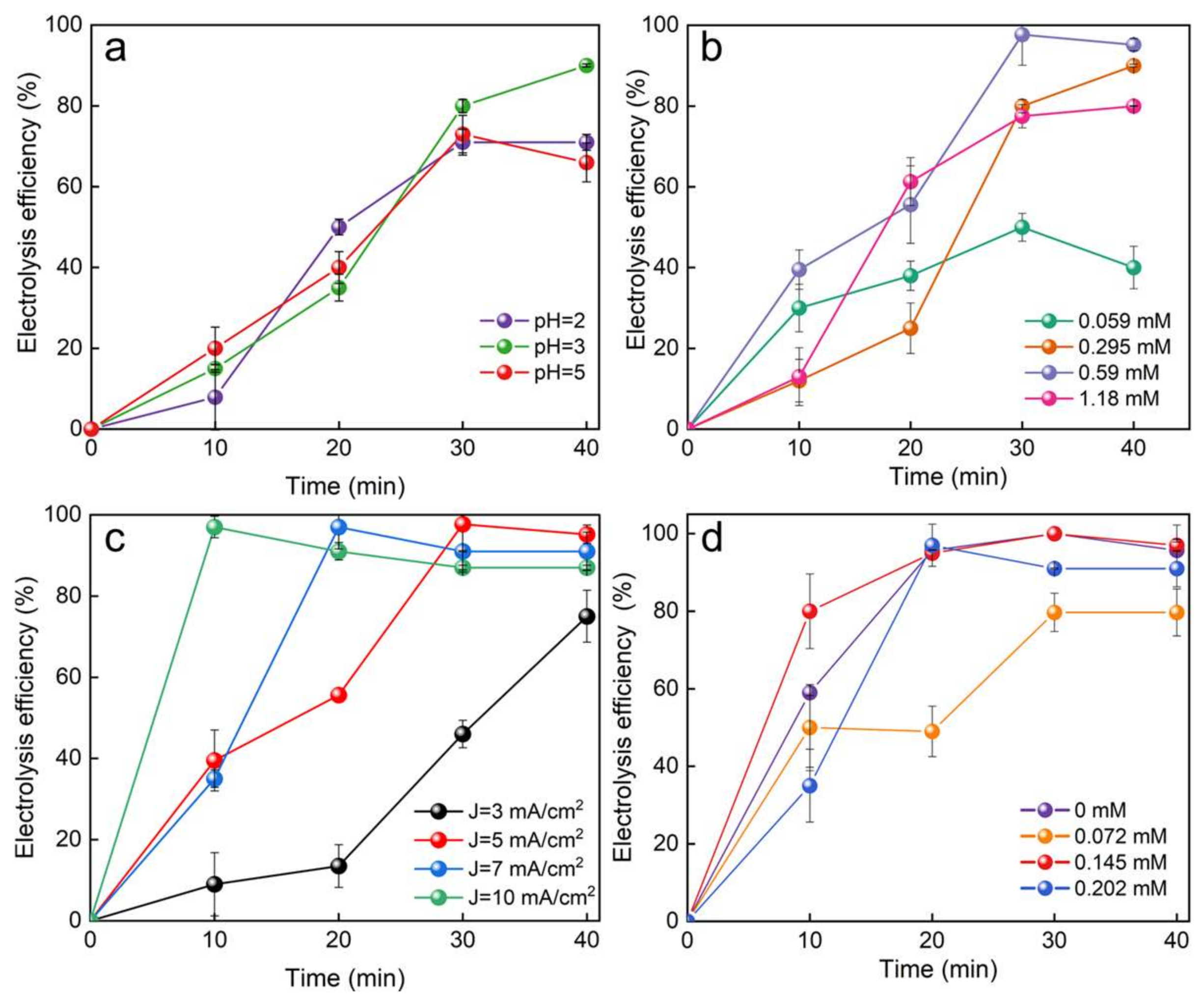 Nanomaterials 14 01824 g004