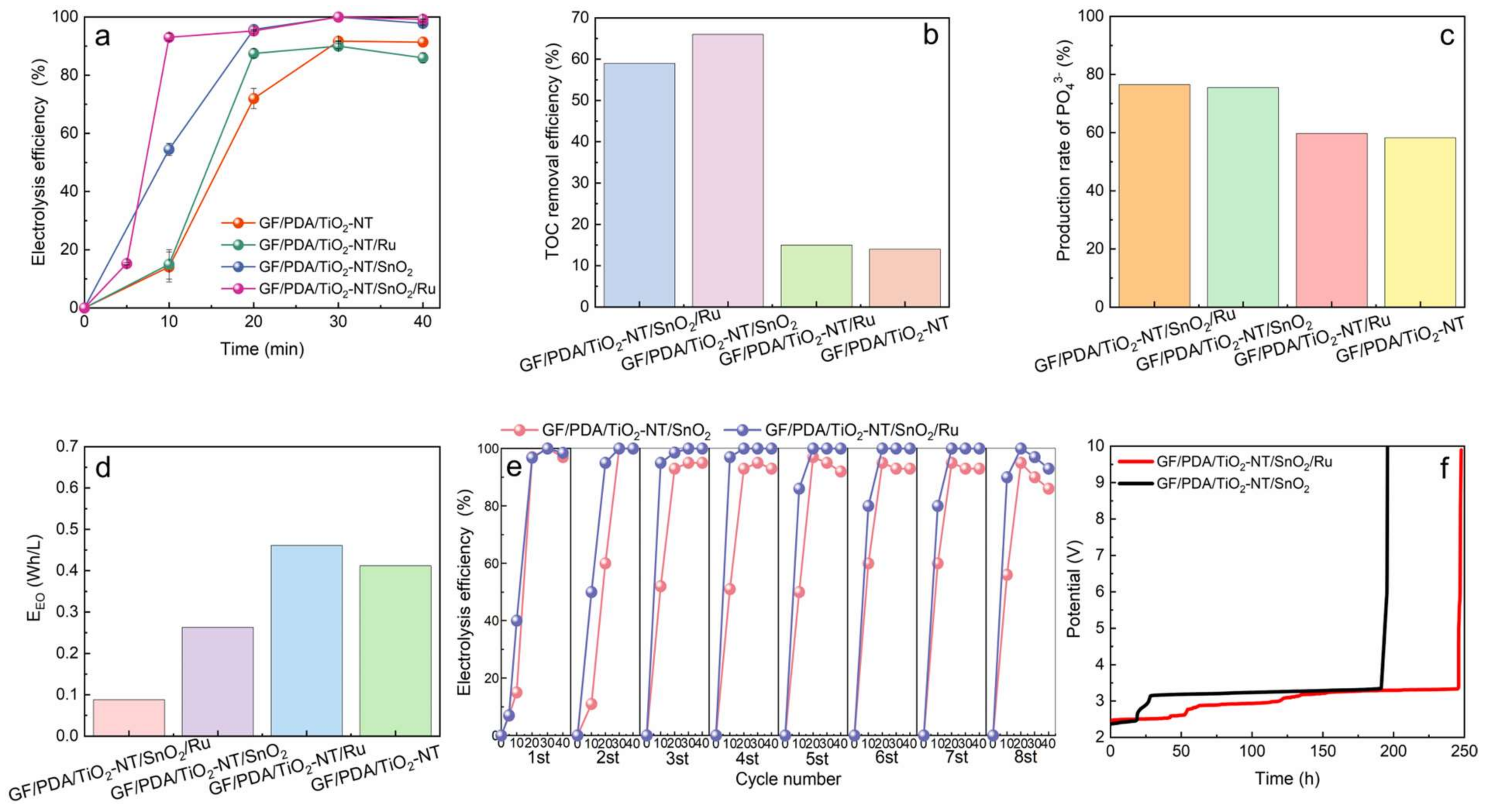Nanomaterials 14 01824 g005