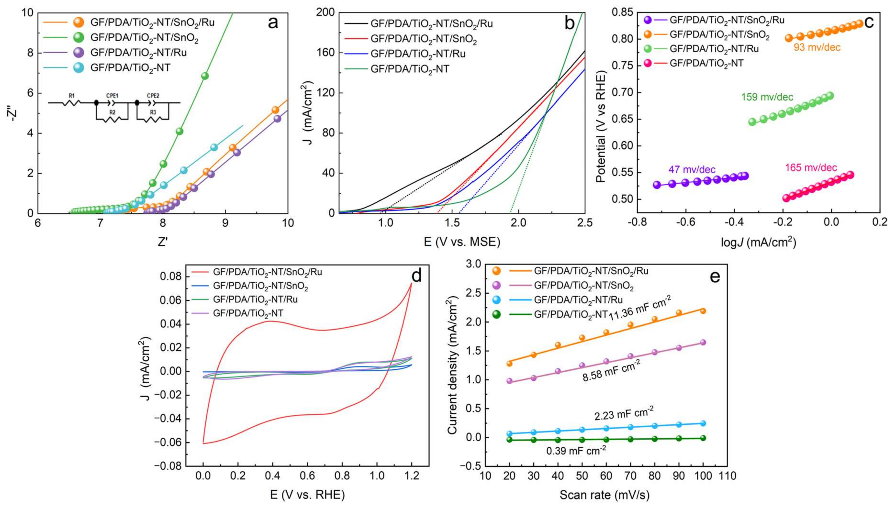 Nanomaterials 14 01824 g006