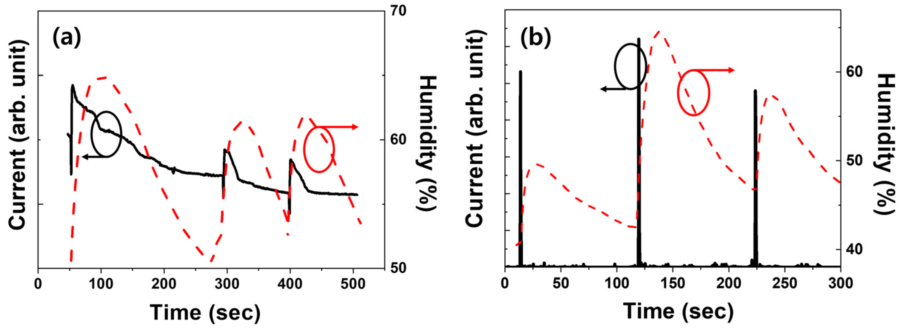 Nanomaterials 14 01826 g005