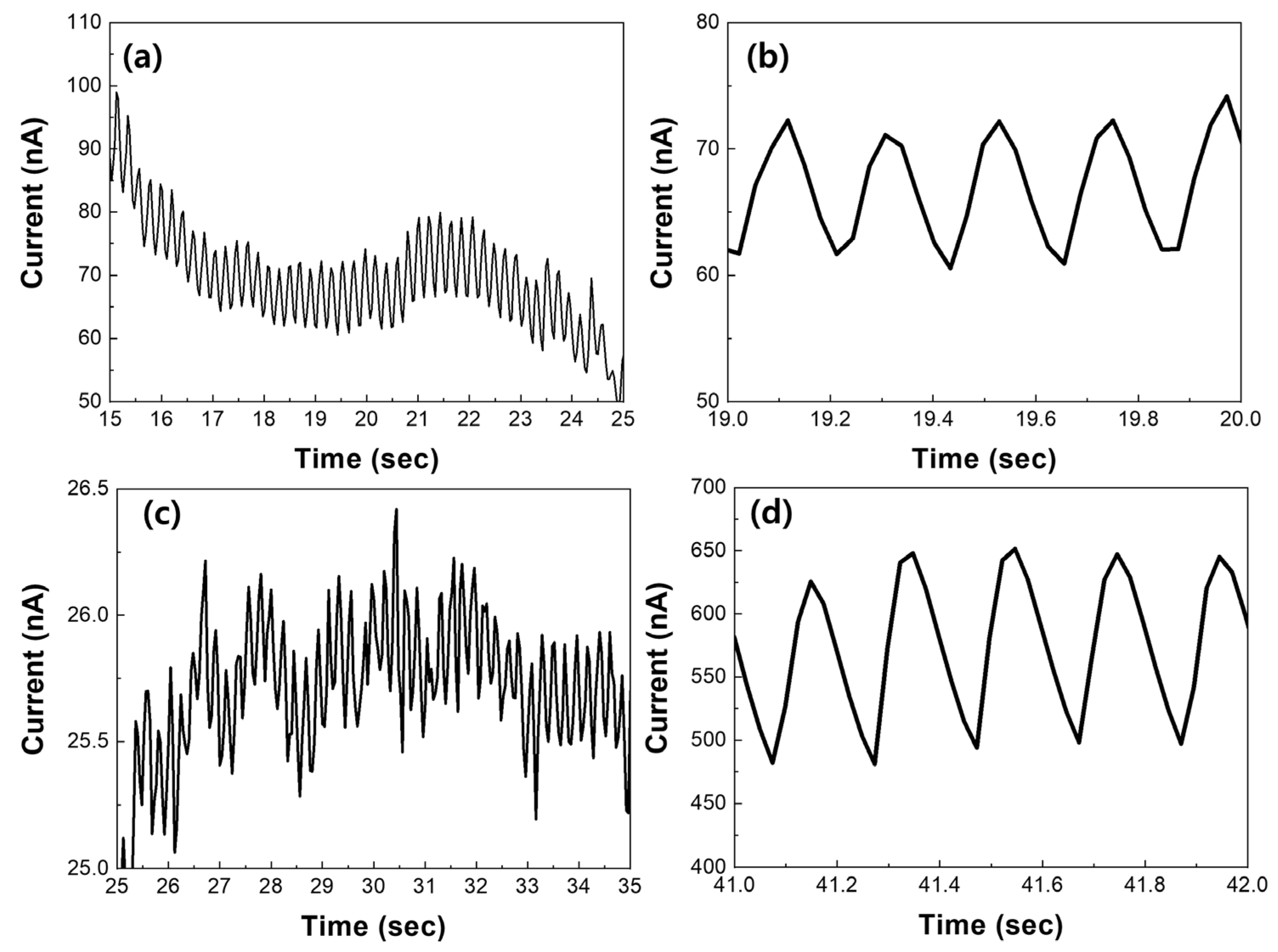 Nanomaterials 14 01826 g009