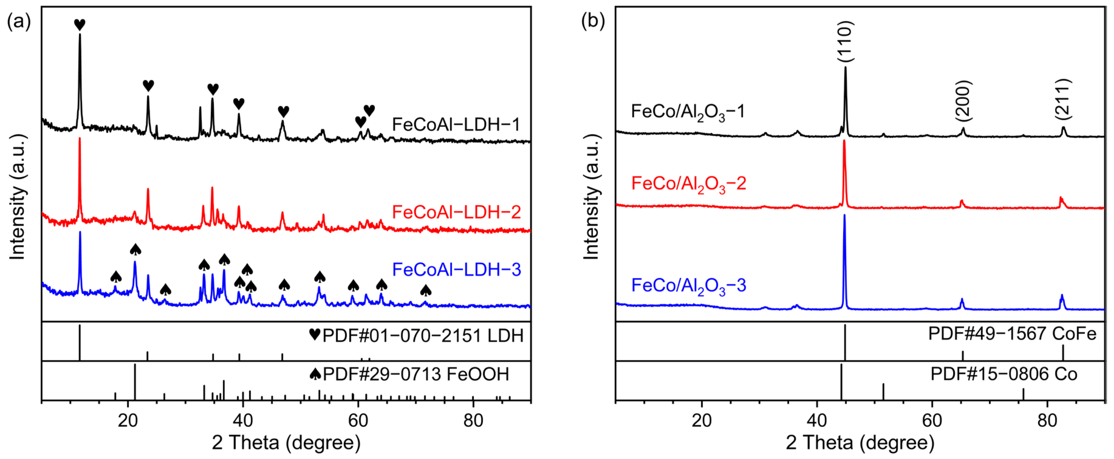 Nanomaterials 14 01831 g001