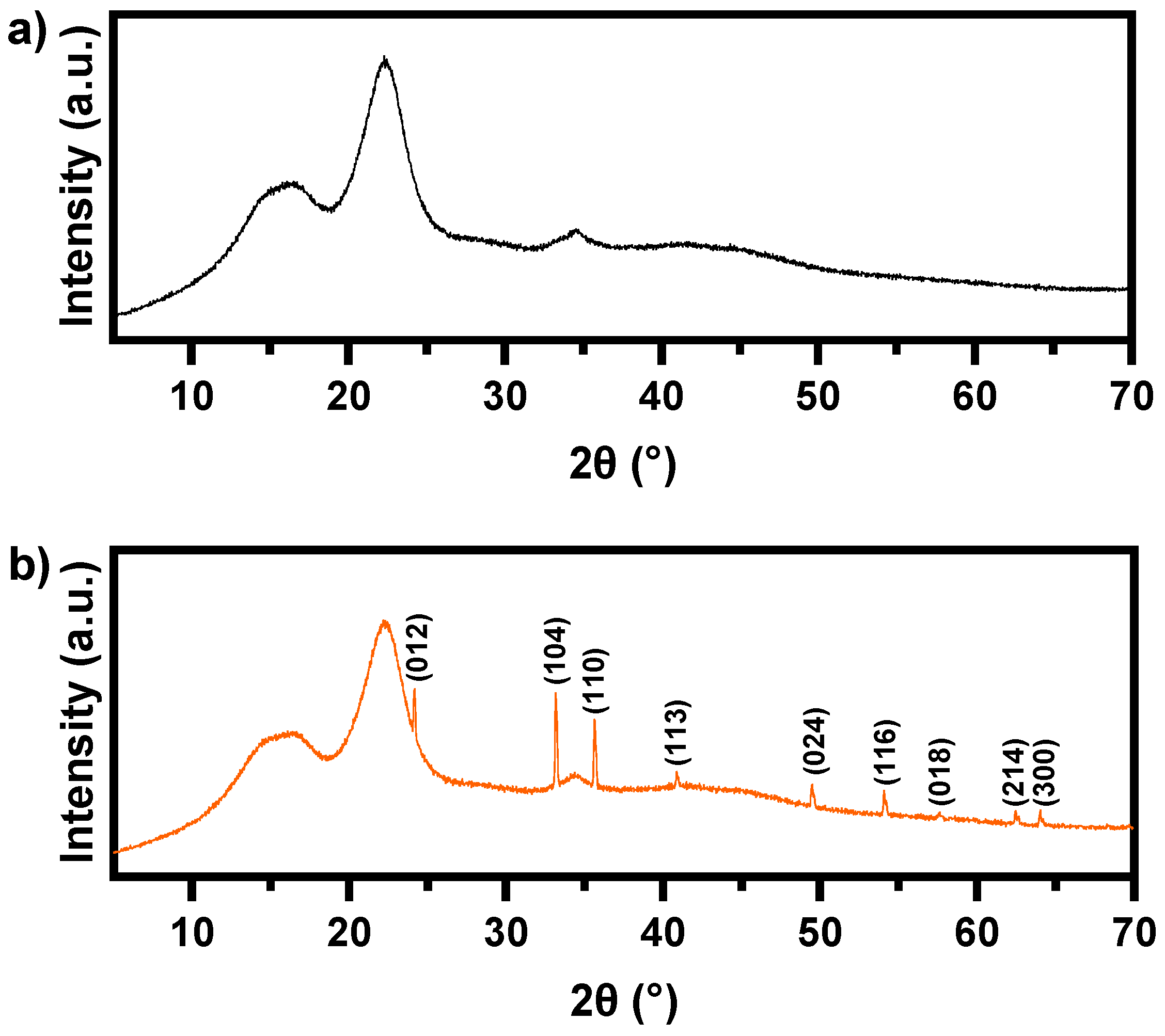 Nanomaterials 14 01832 g003 Nanomaterials 14 01832 g003
