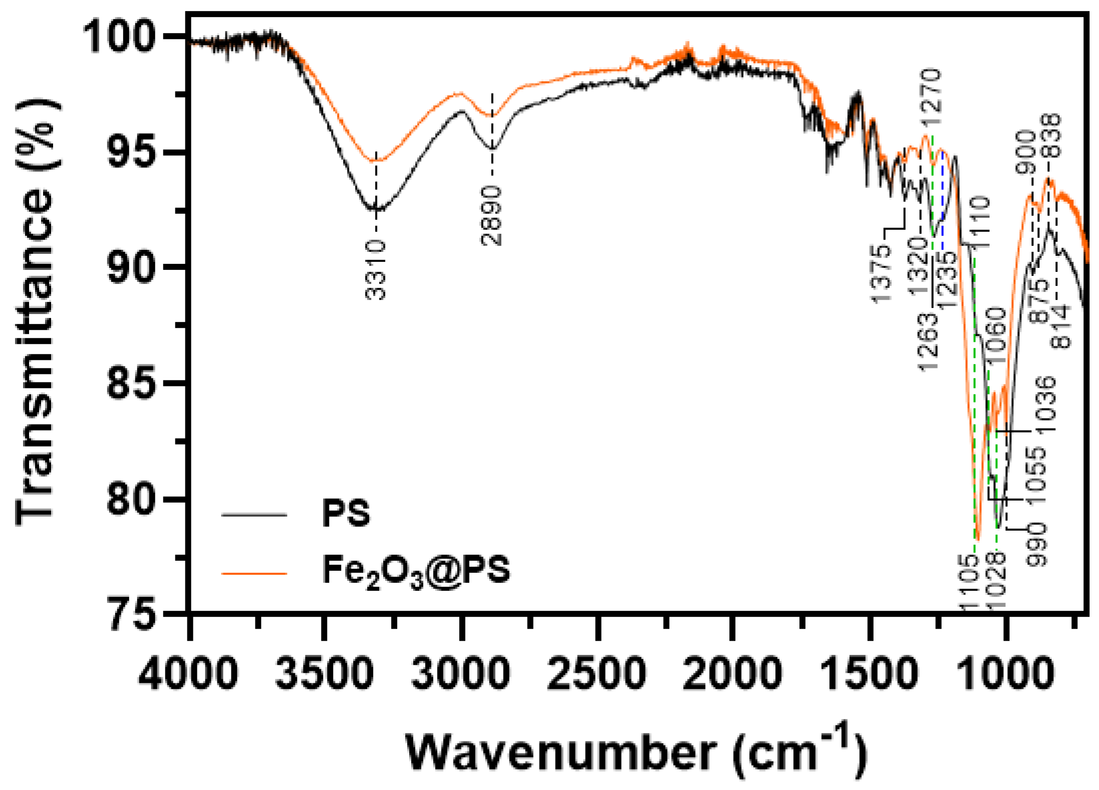 Nanomaterials 14 01832 g004 Nanomaterials 14 01832 g004