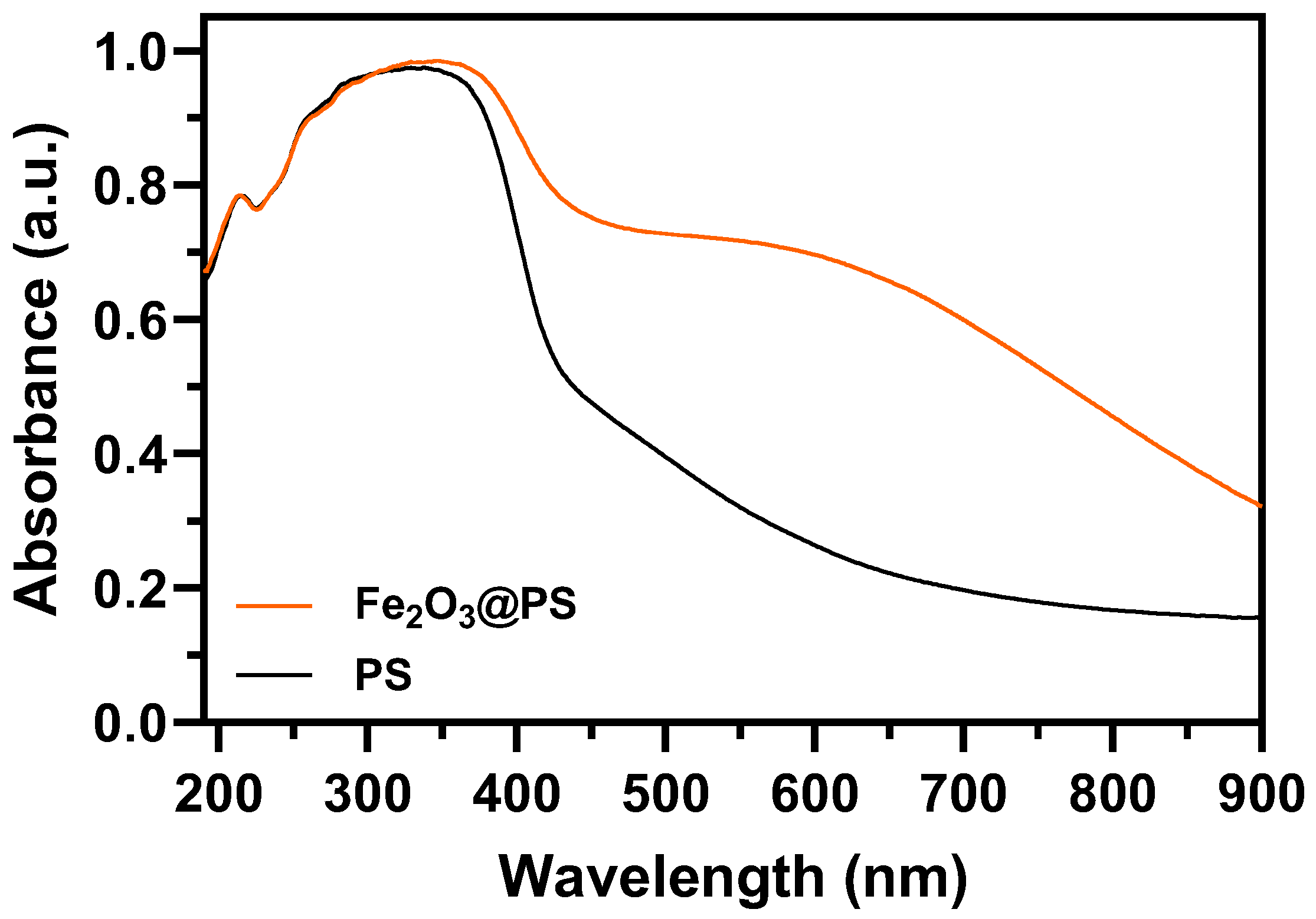 Nanomaterials 14 01832 g005 Nanomaterials 14 01832 g005