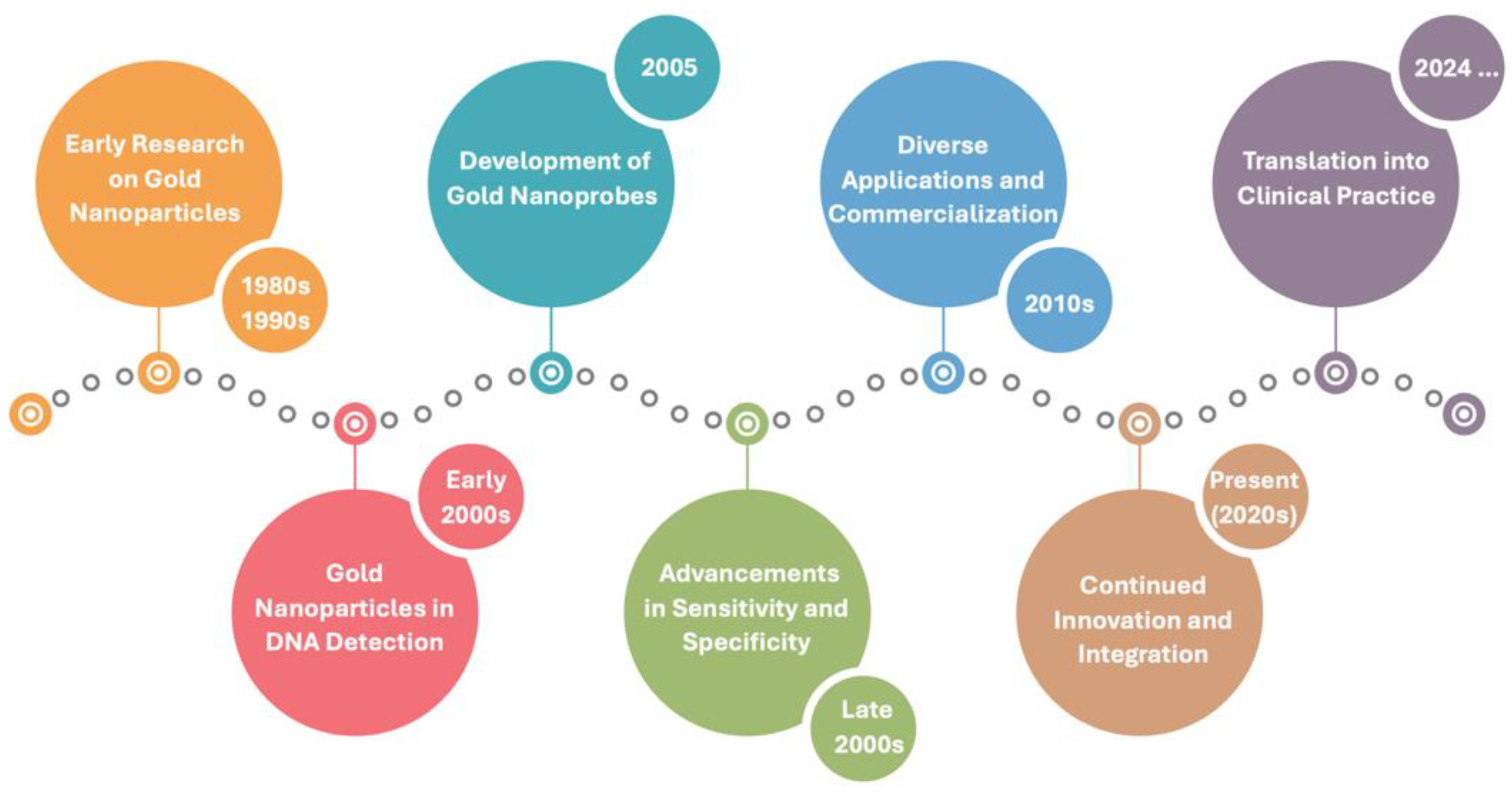 Nanomaterials 14 01833 g001