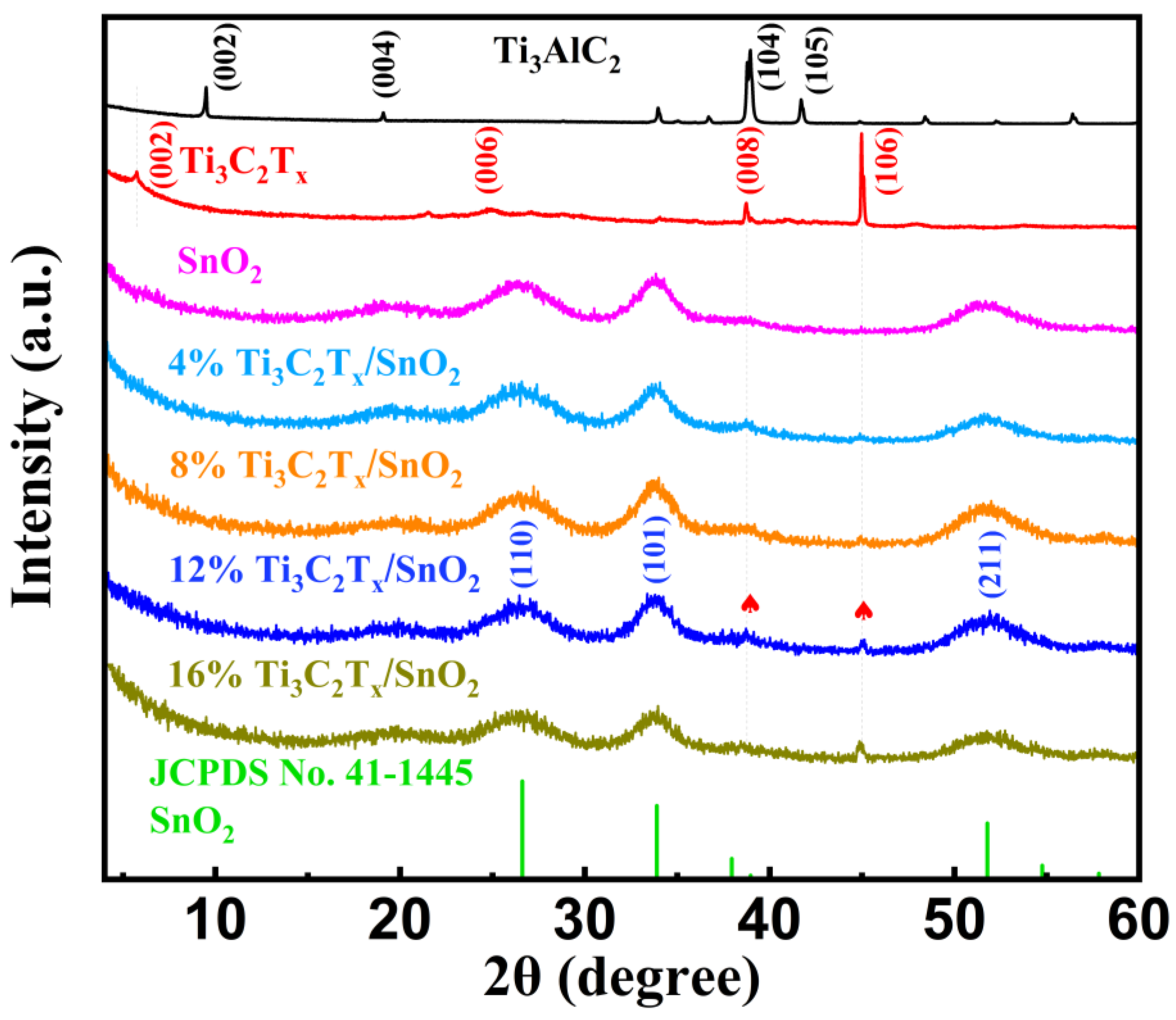 Nanomaterials 14 01835 g003