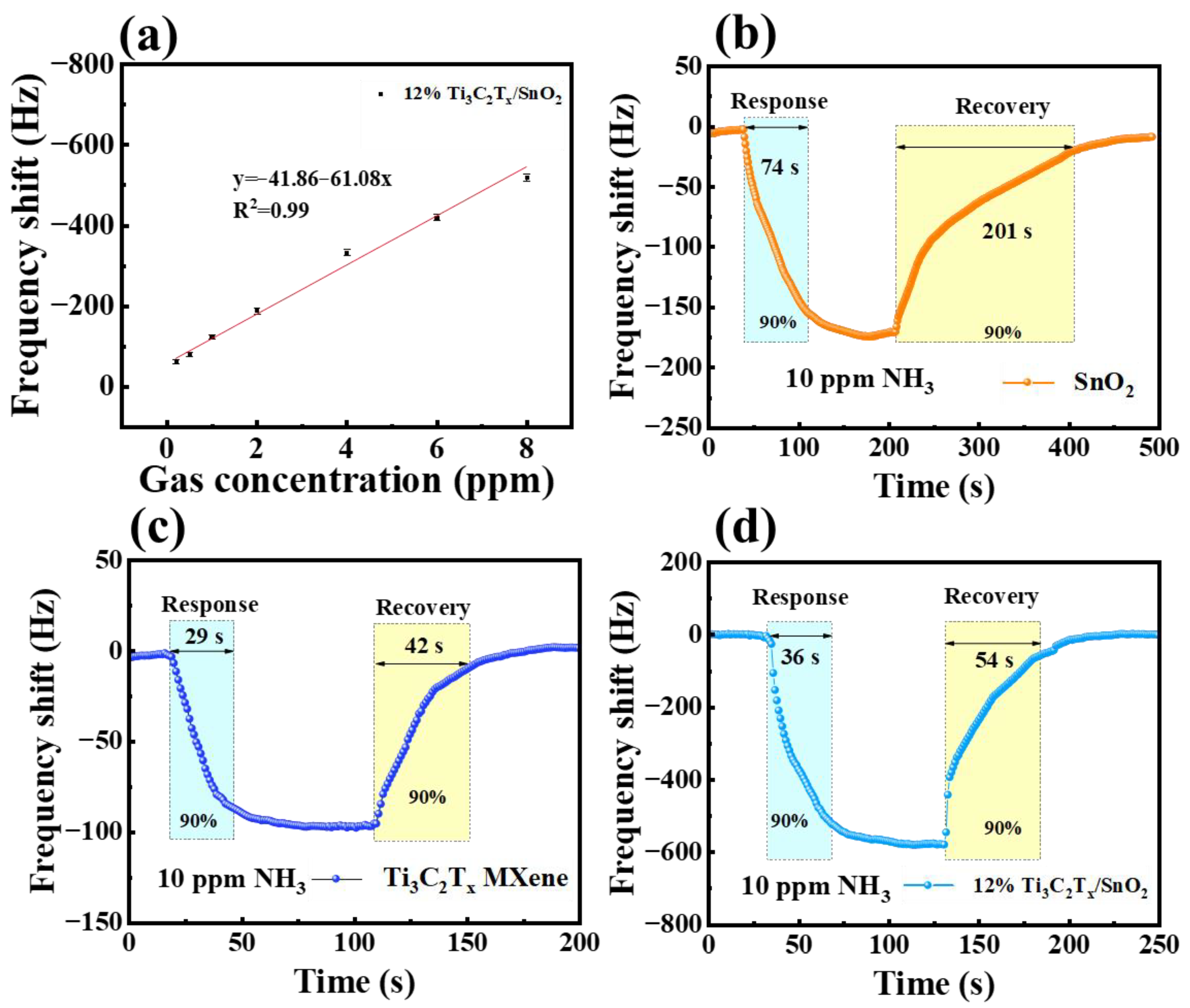 Nanomaterials 14 01835 g006