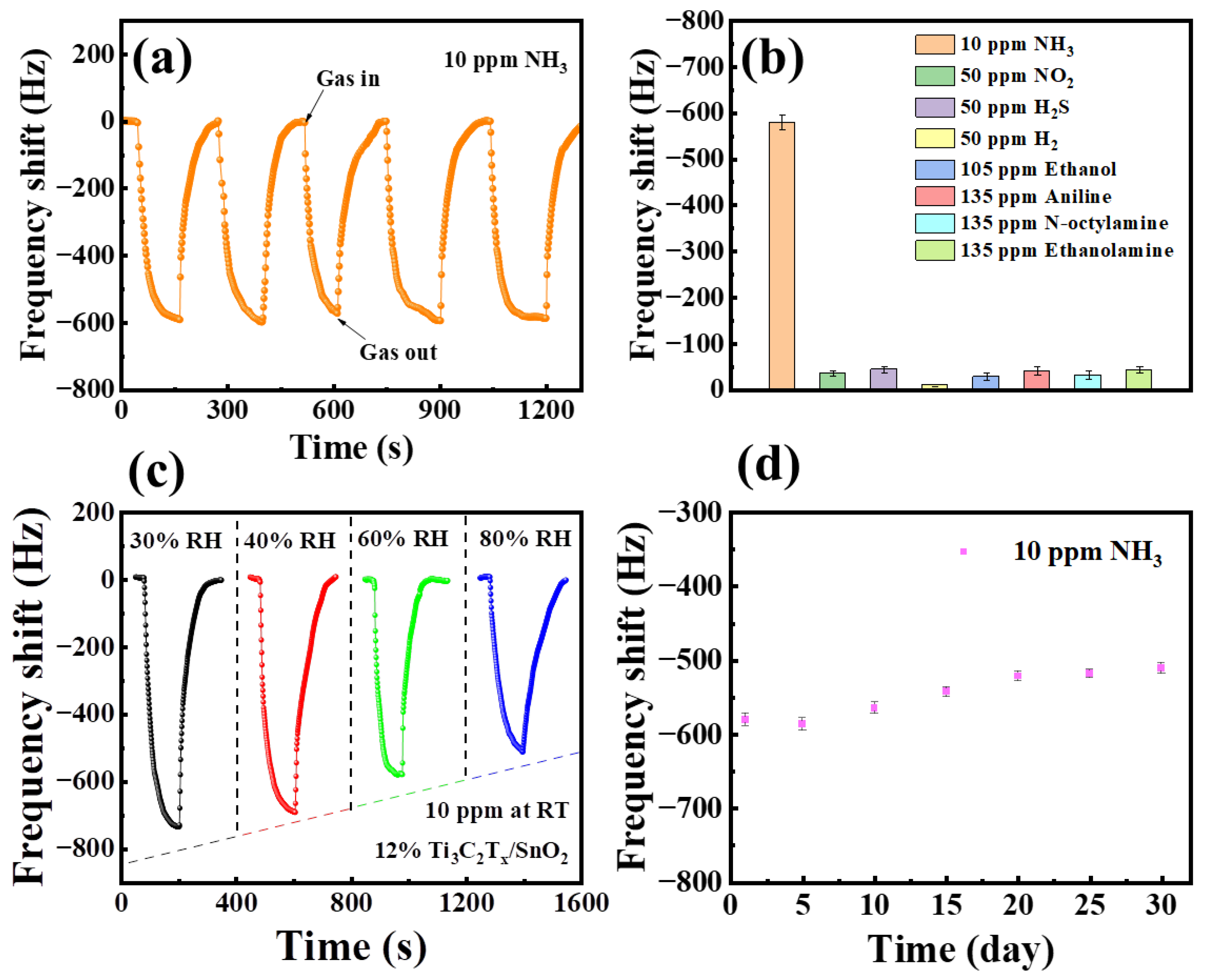 Nanomaterials 14 01835 g007
