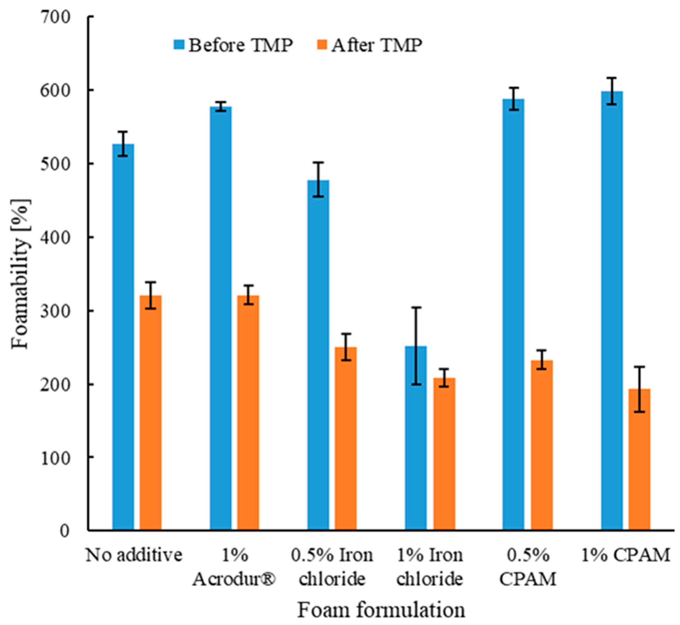 Nanomaterials 14 01837 g003