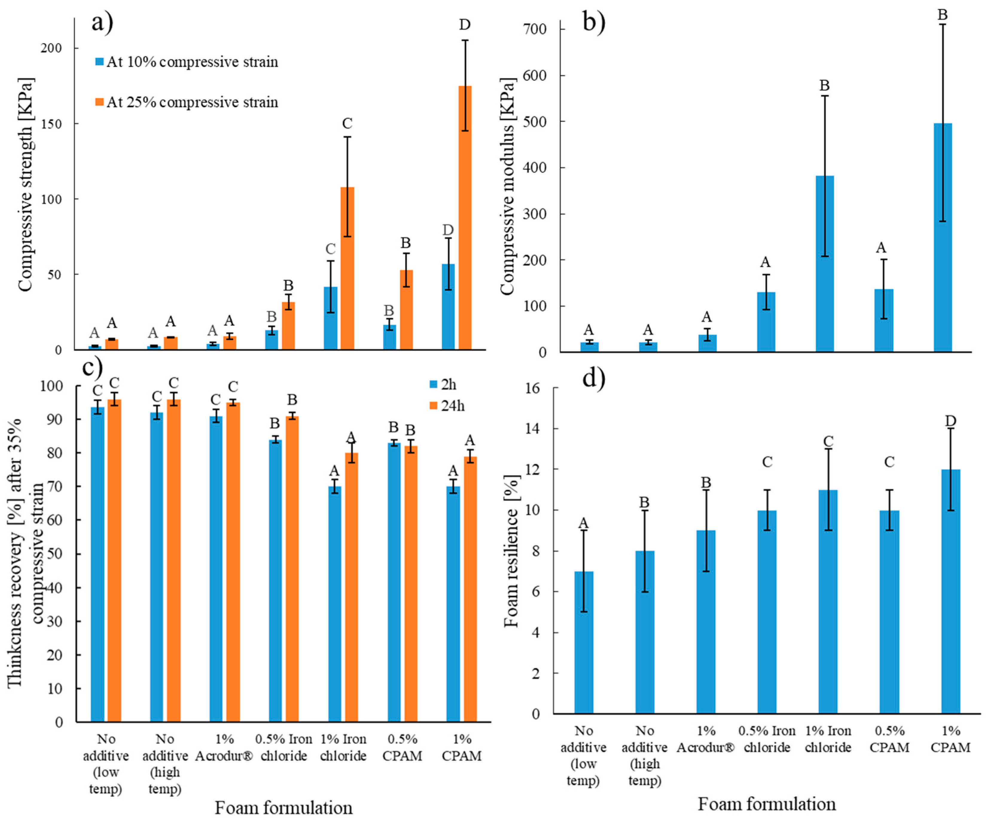 Nanomaterials 14 01837 g008