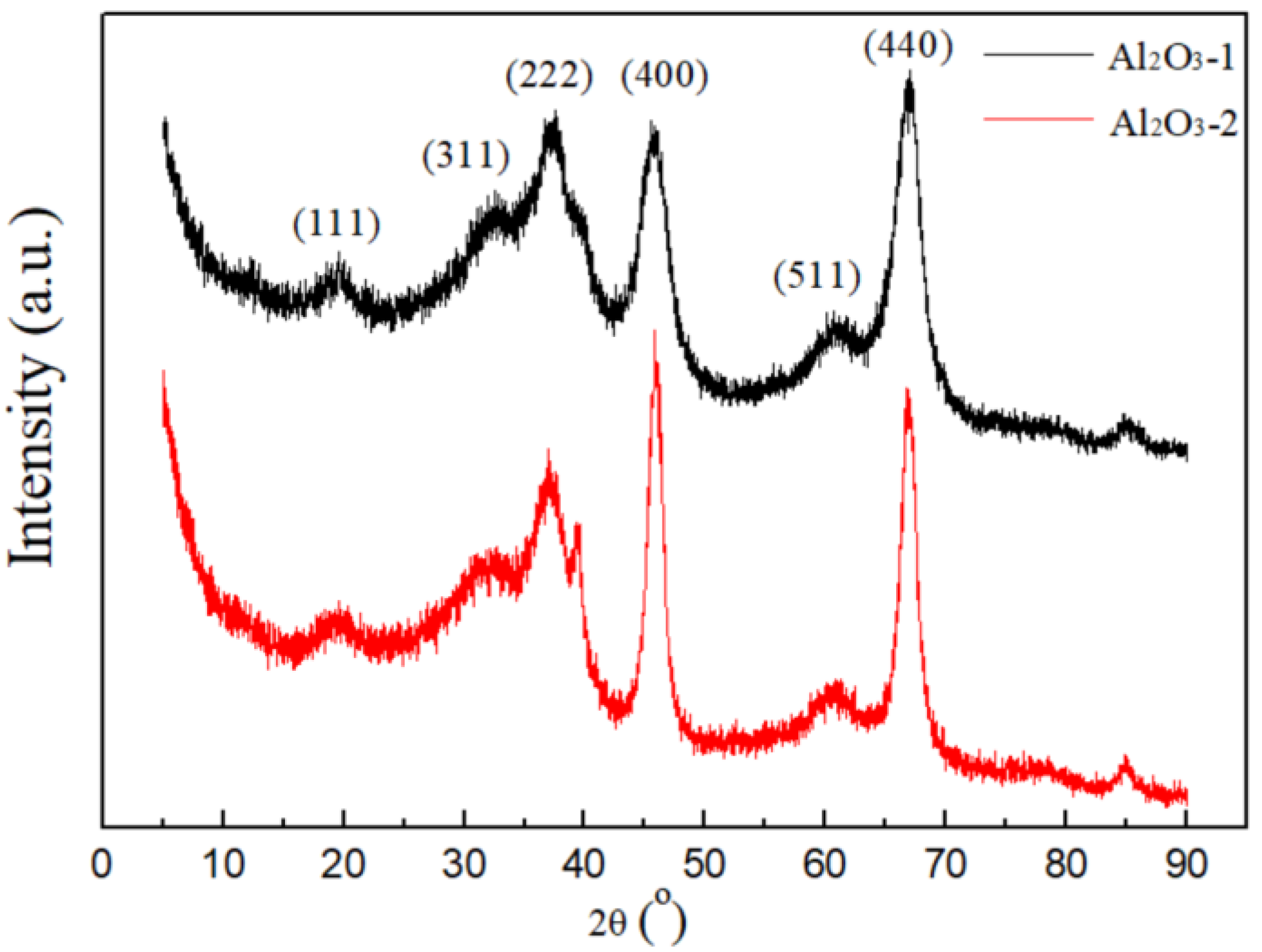 Nanomaterials 14 01838 g004