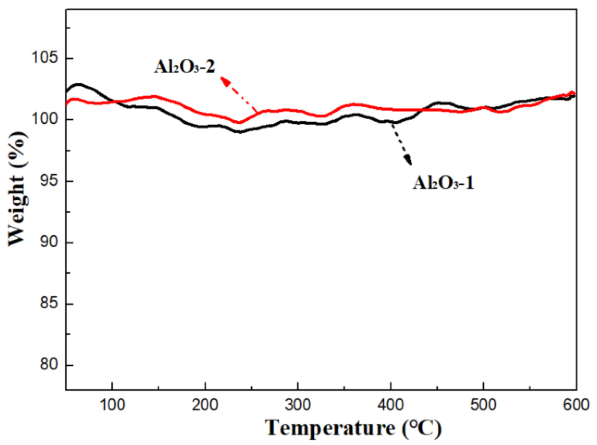 Nanomaterials 14 01838 g009