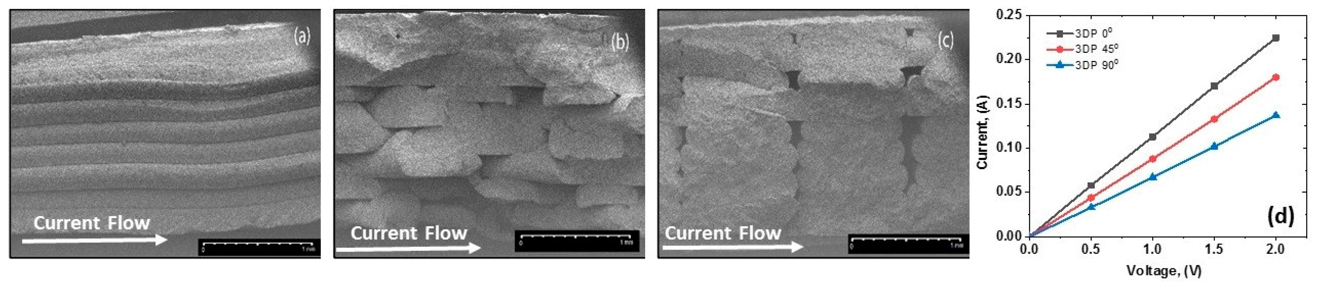 Nanomaterials 14 01840 g003