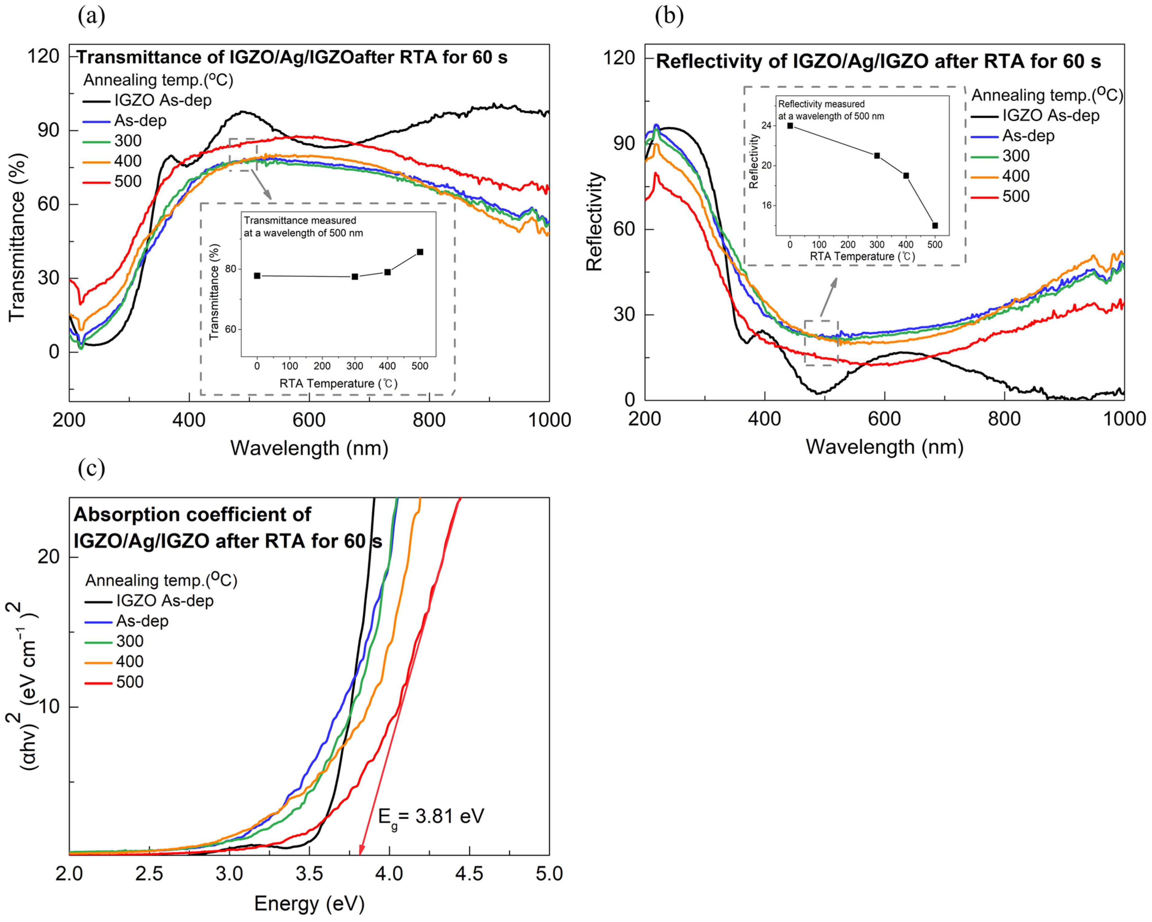 Nanomaterials 14 01841 g005