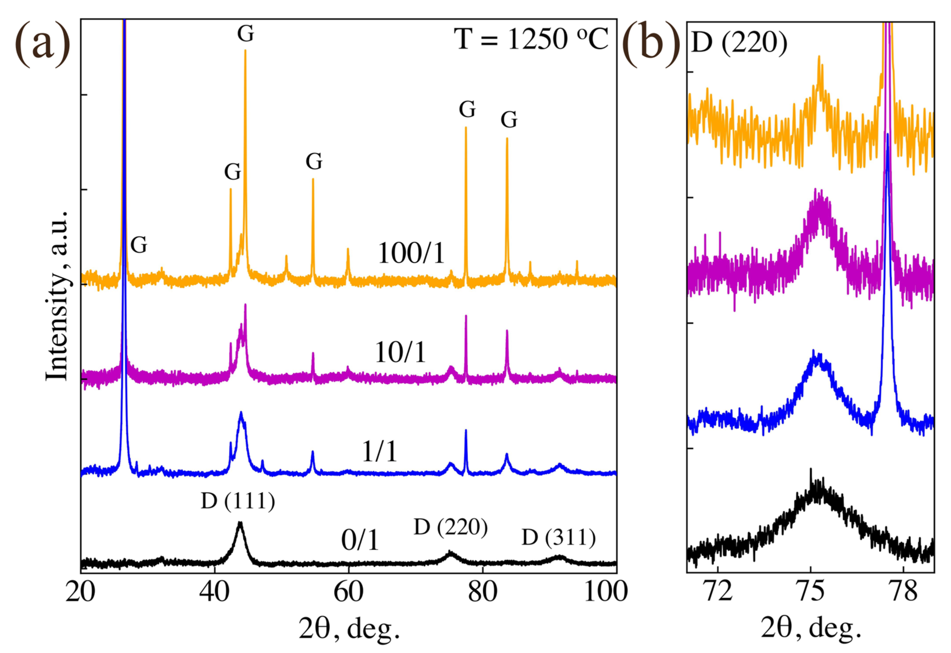 Nanomaterials 14 01843 g001