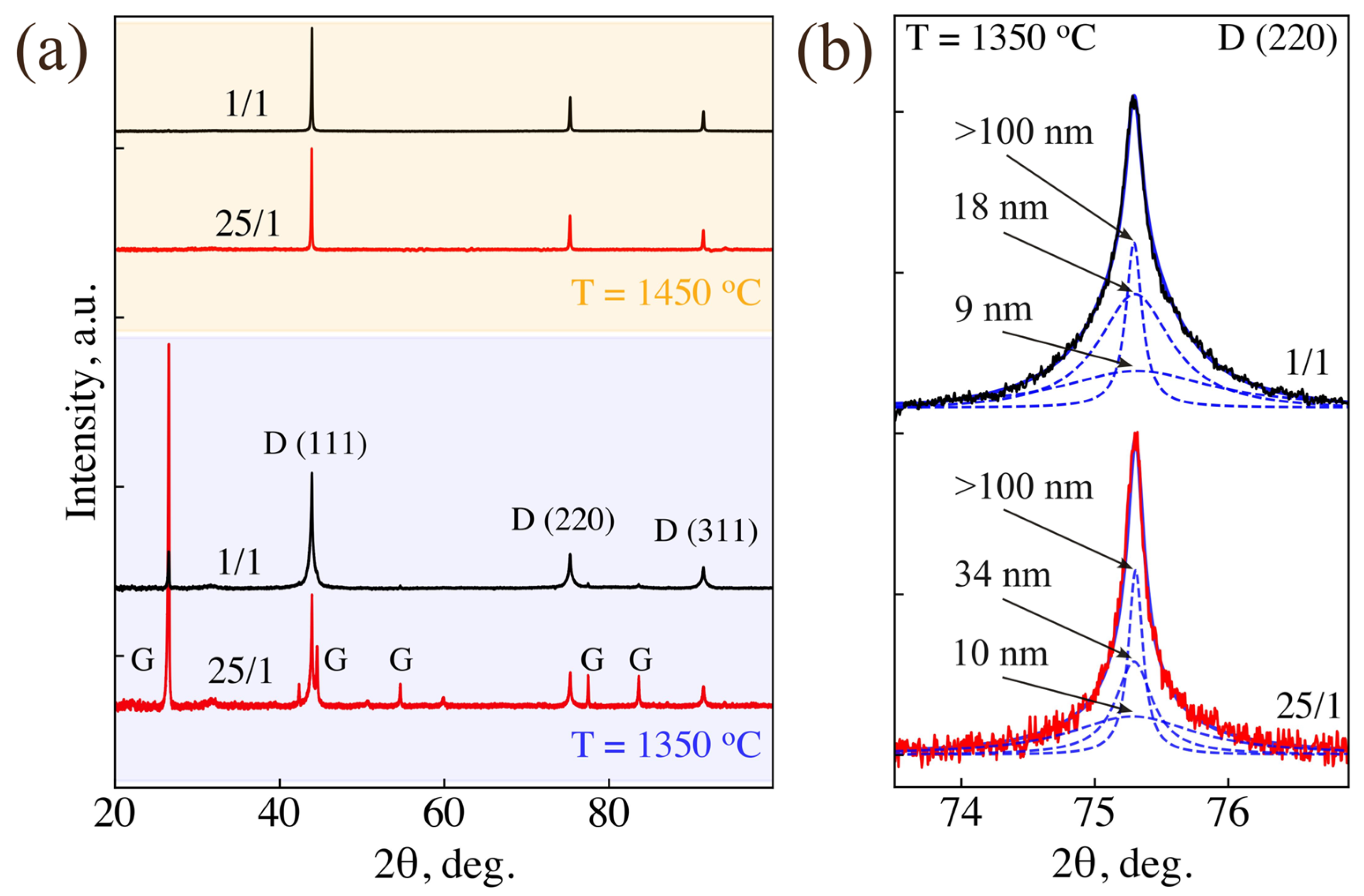 Nanomaterials 14 01843 g003