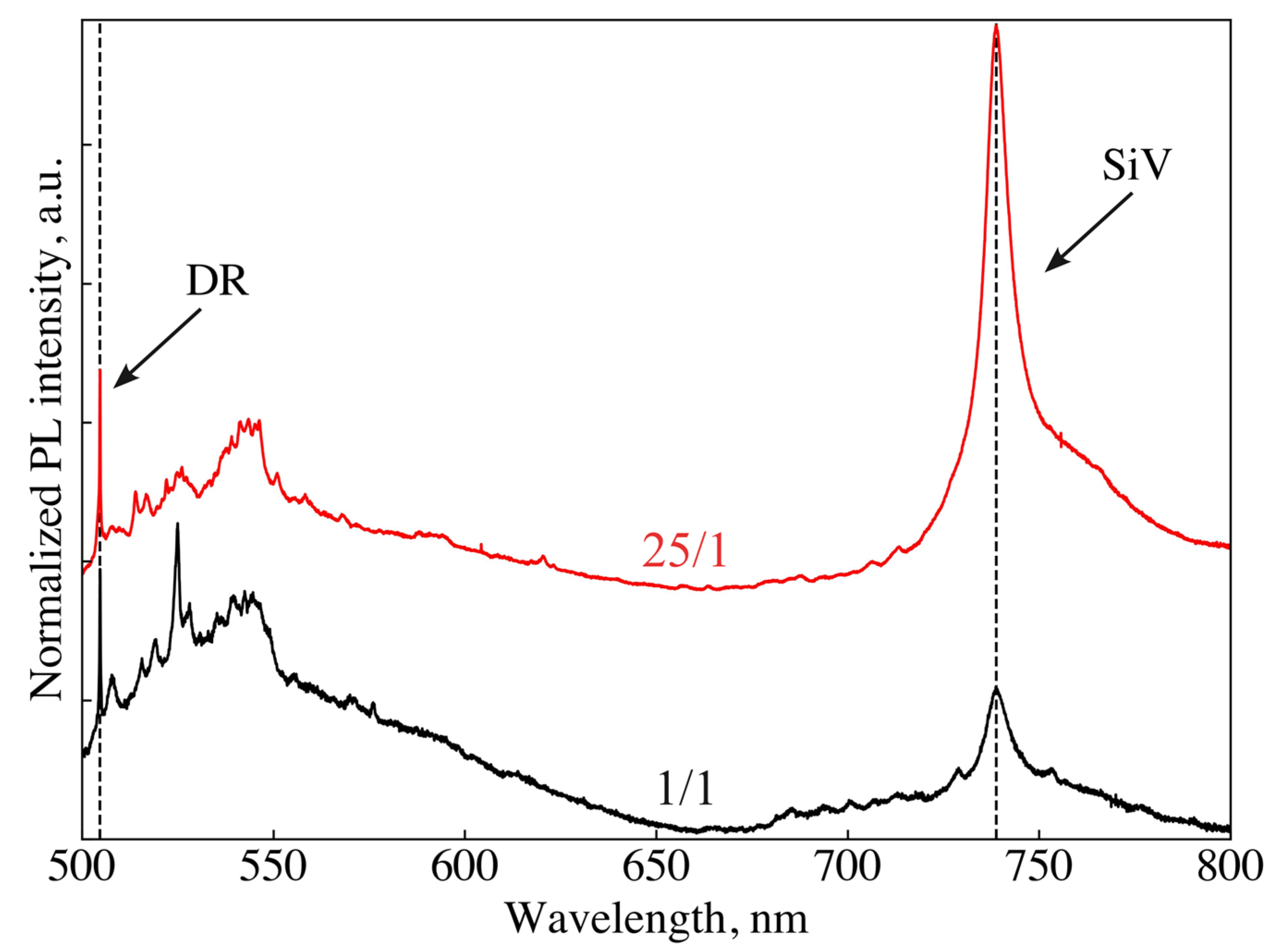 Nanomaterials 14 01843 g005