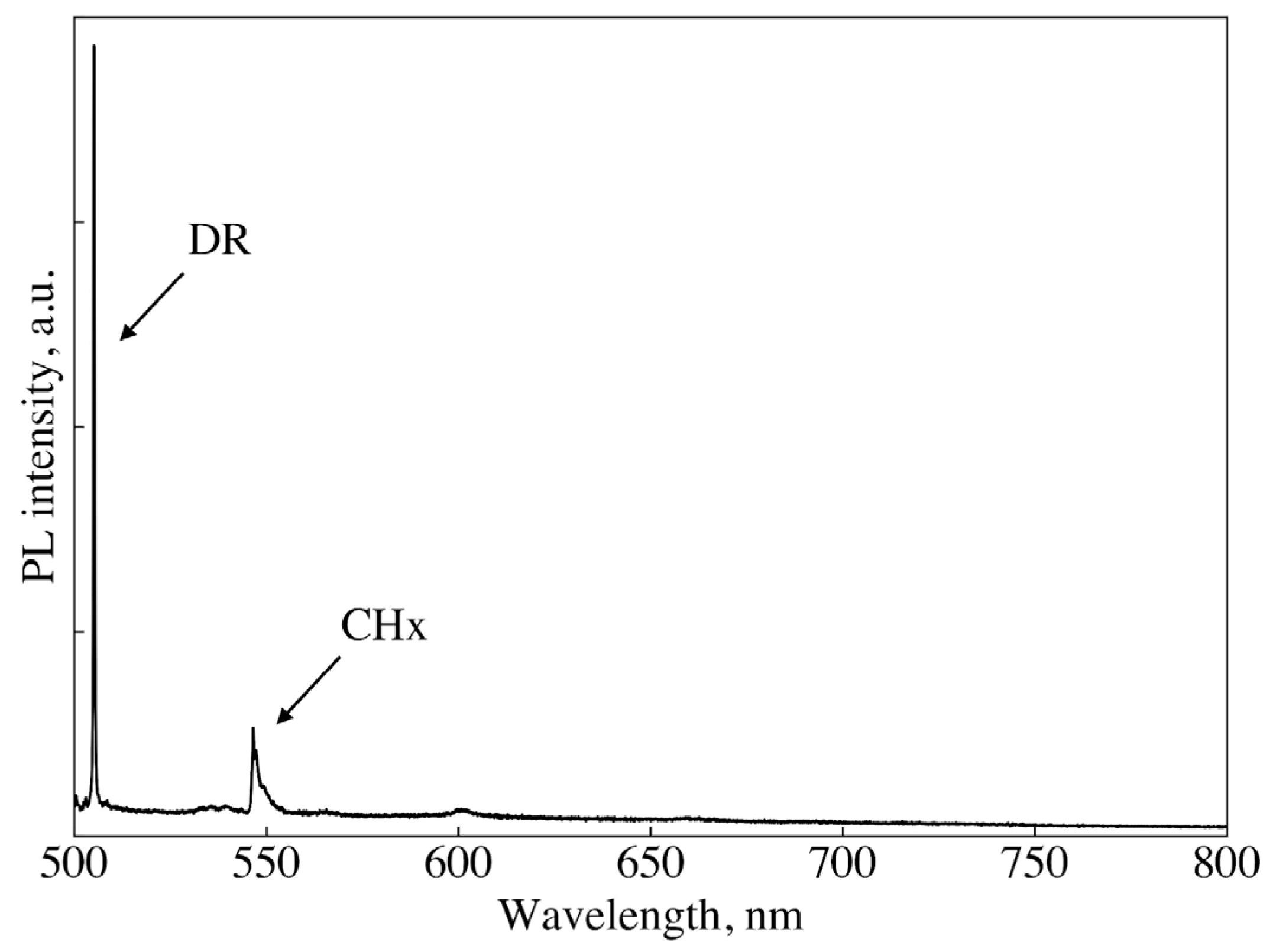 Nanomaterials 14 01843 g007