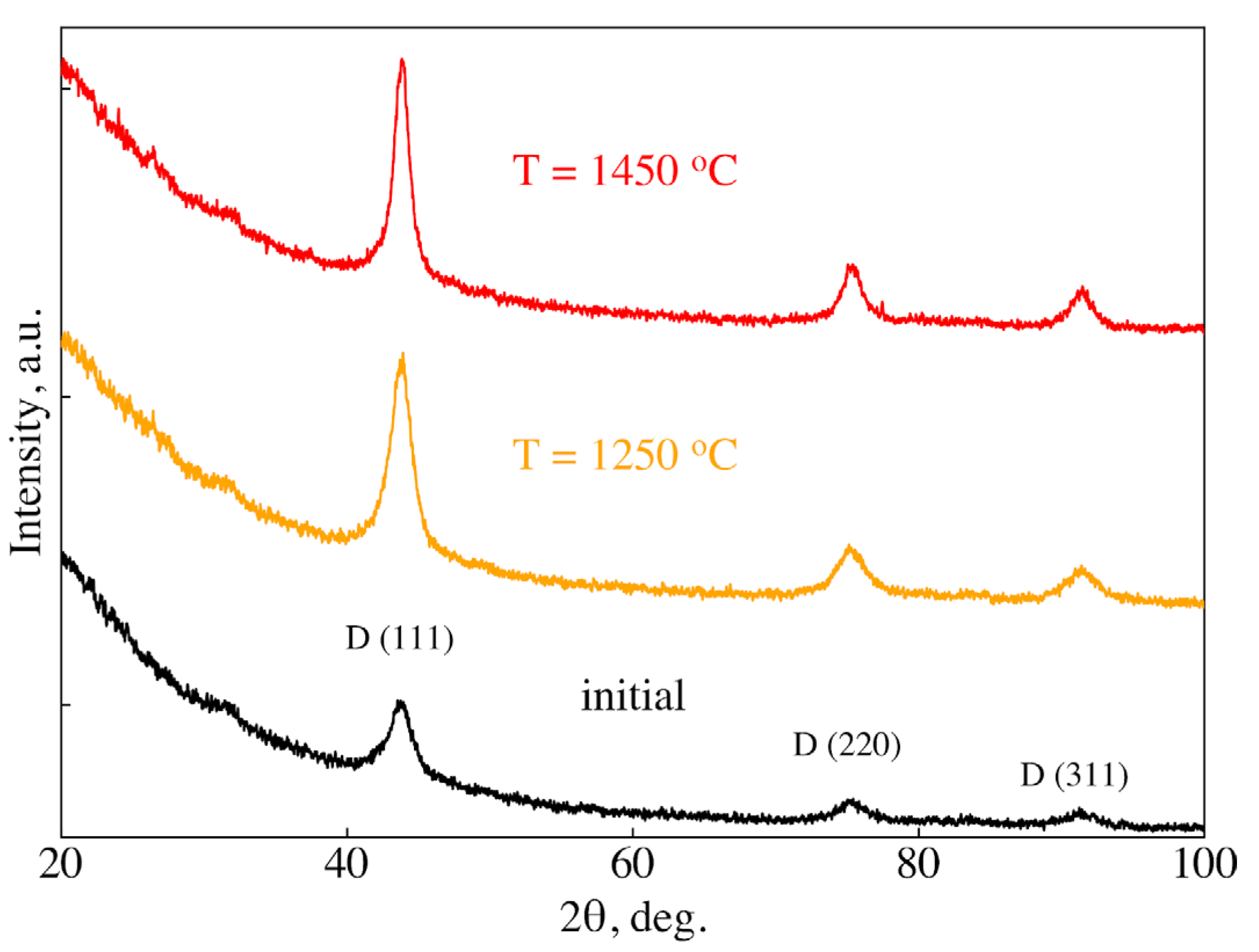Nanomaterials 14 01843 g0a1