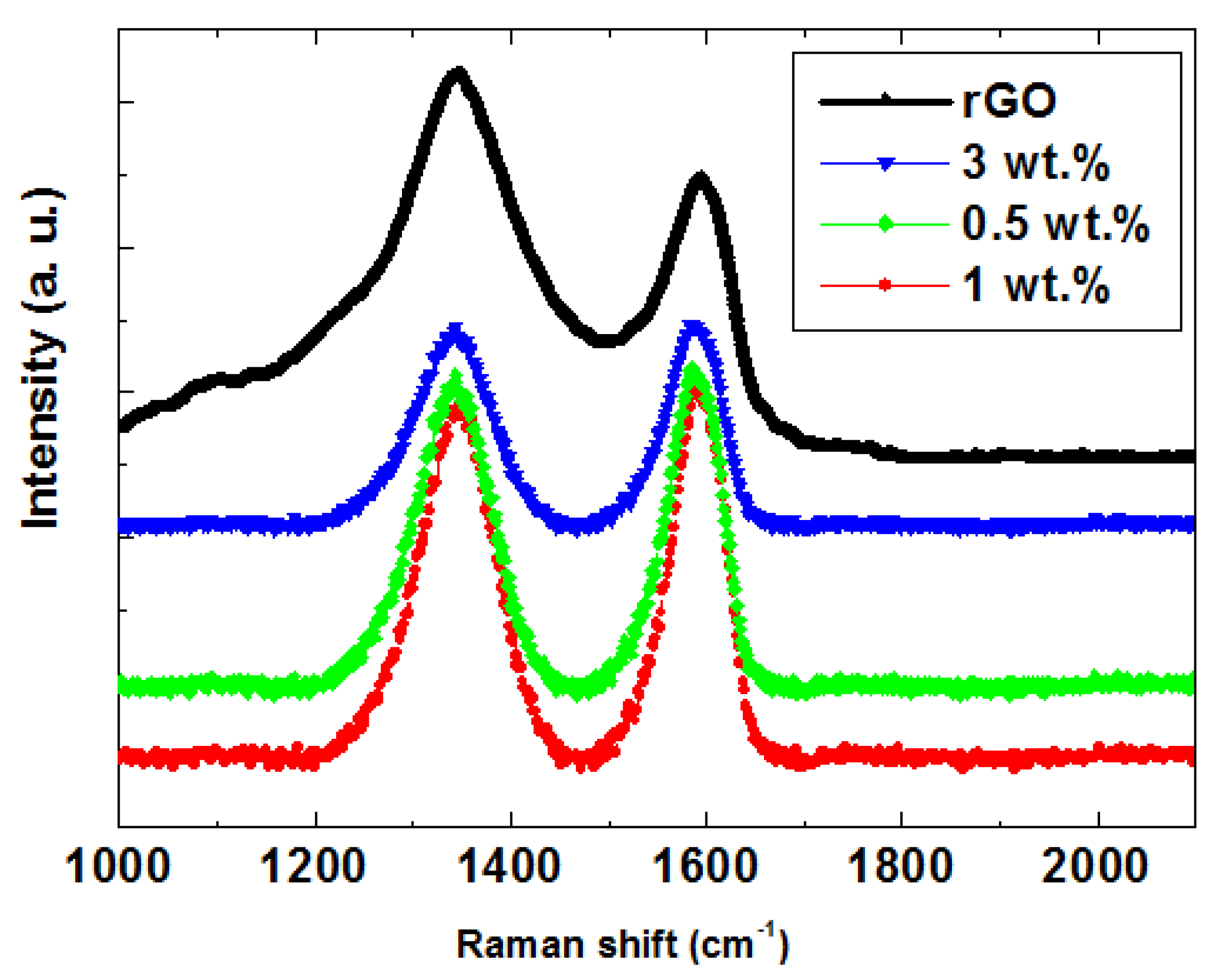 Nanomaterials 14 01844 g005
