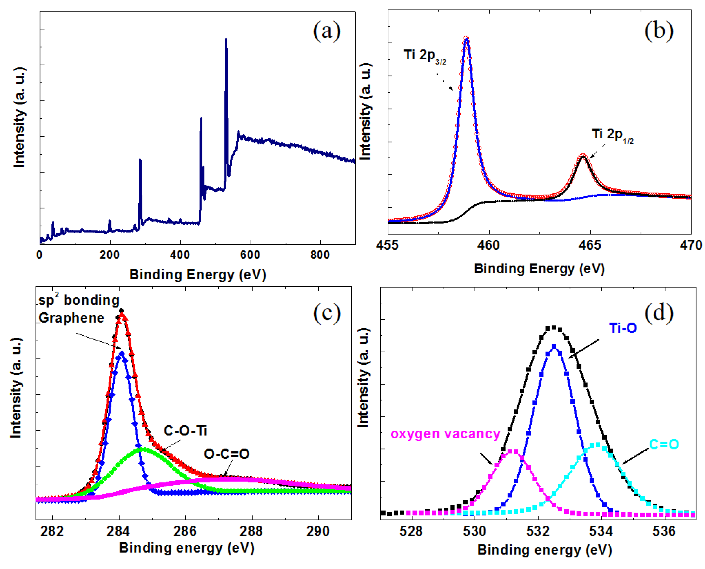 Nanomaterials 14 01844 g006