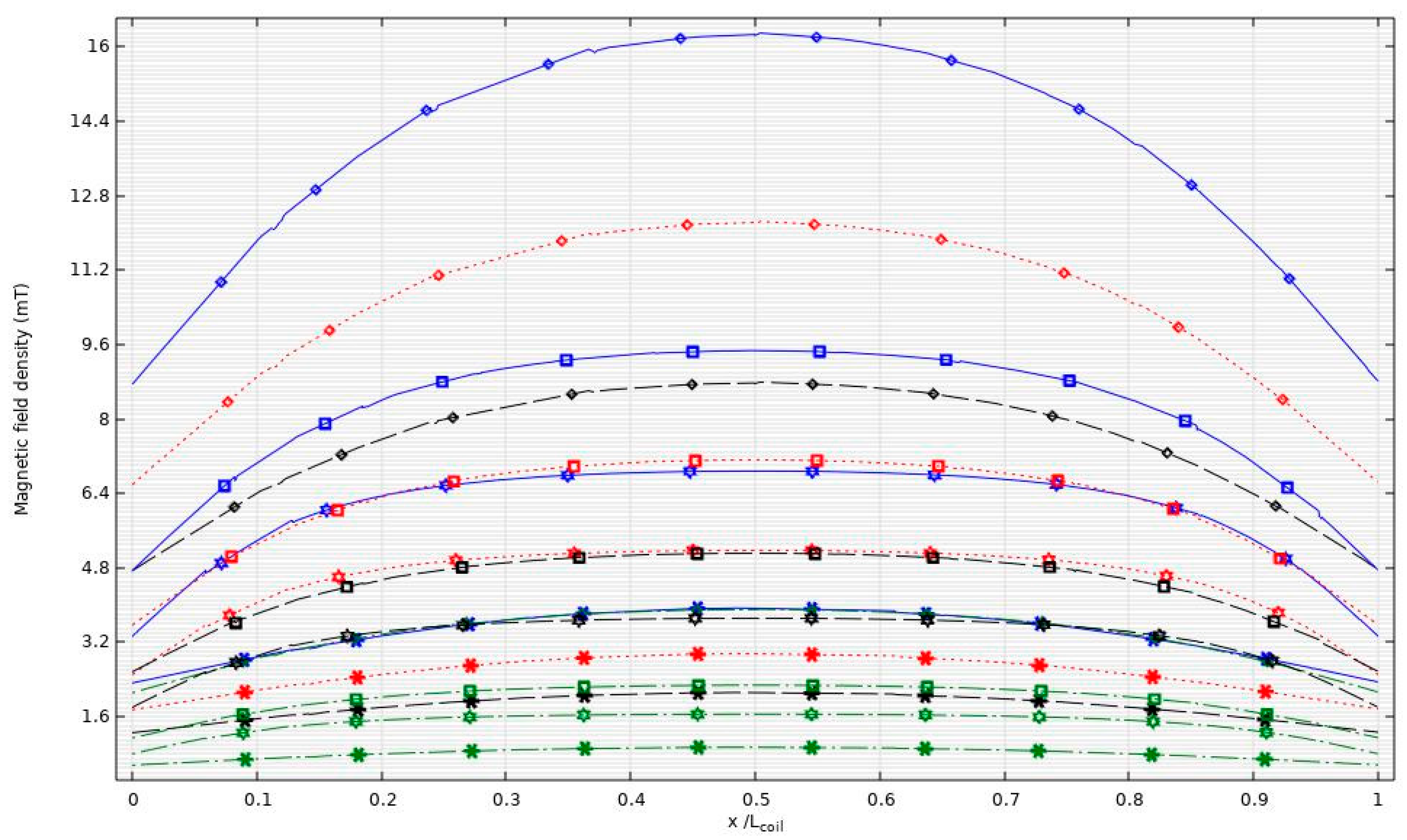 Nanomaterials 14 01848 g010