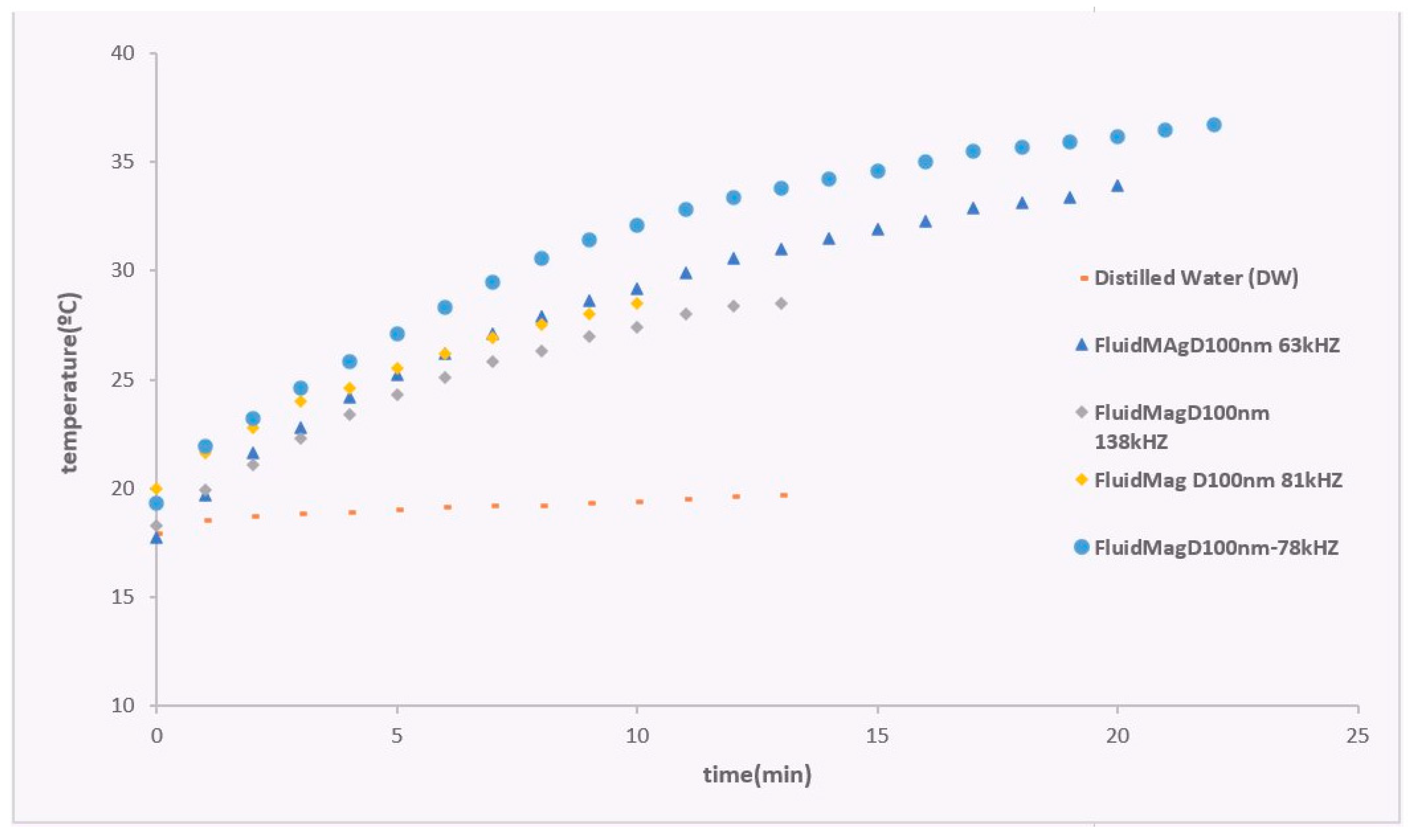 Nanomaterials 14 01848 g015