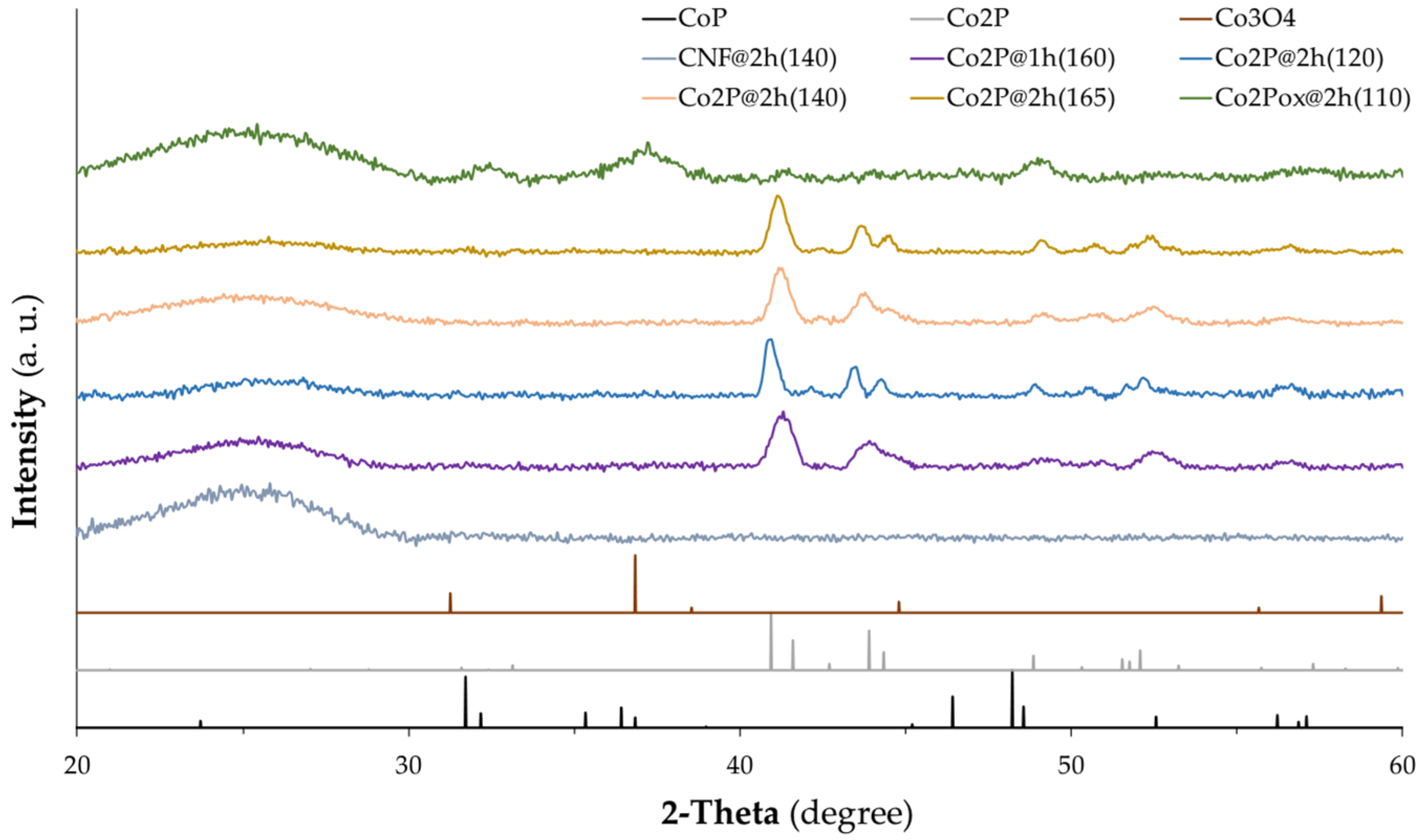 Nanomaterials 14 01849 g002