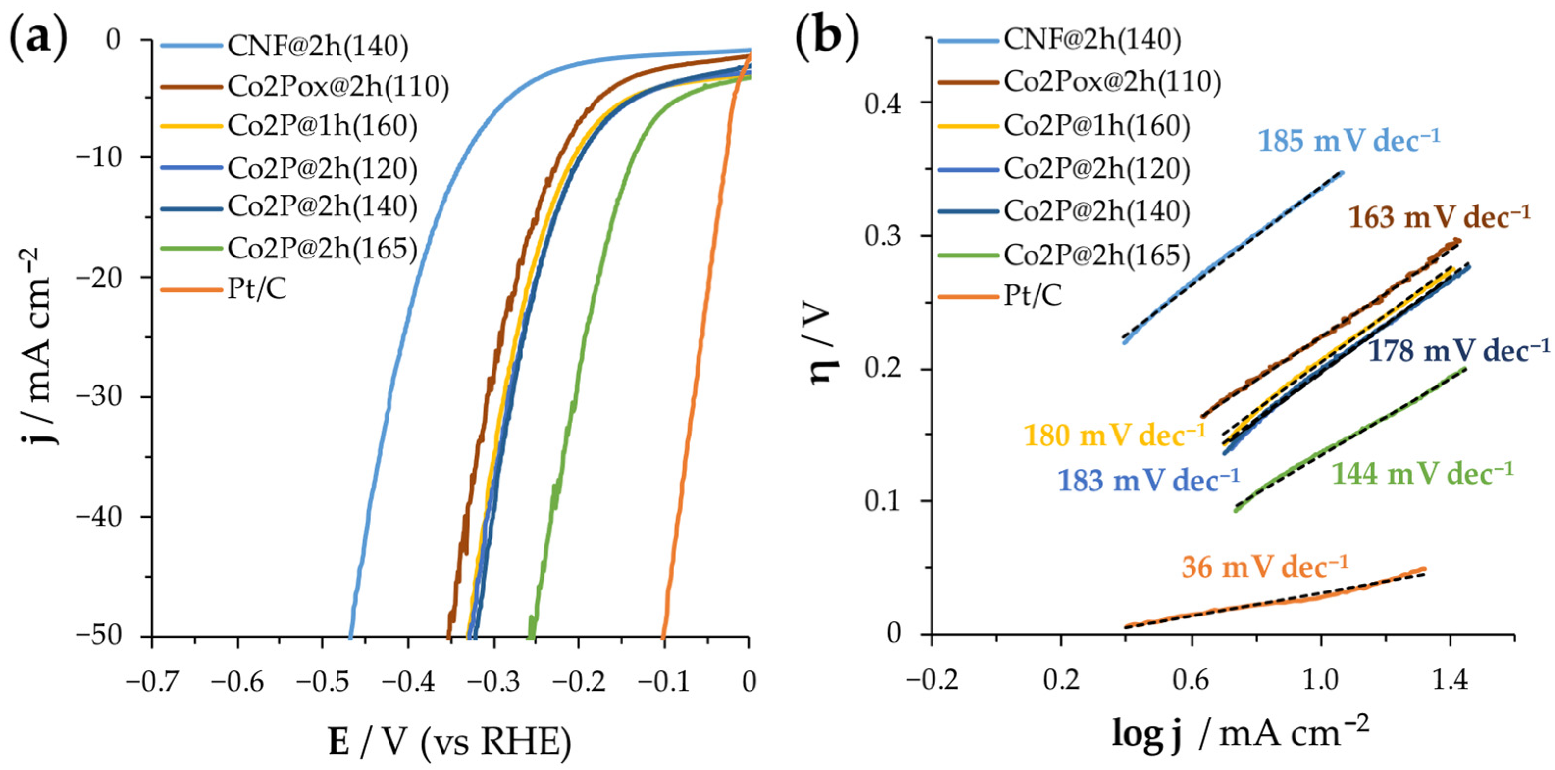 Nanomaterials 14 01849 g006