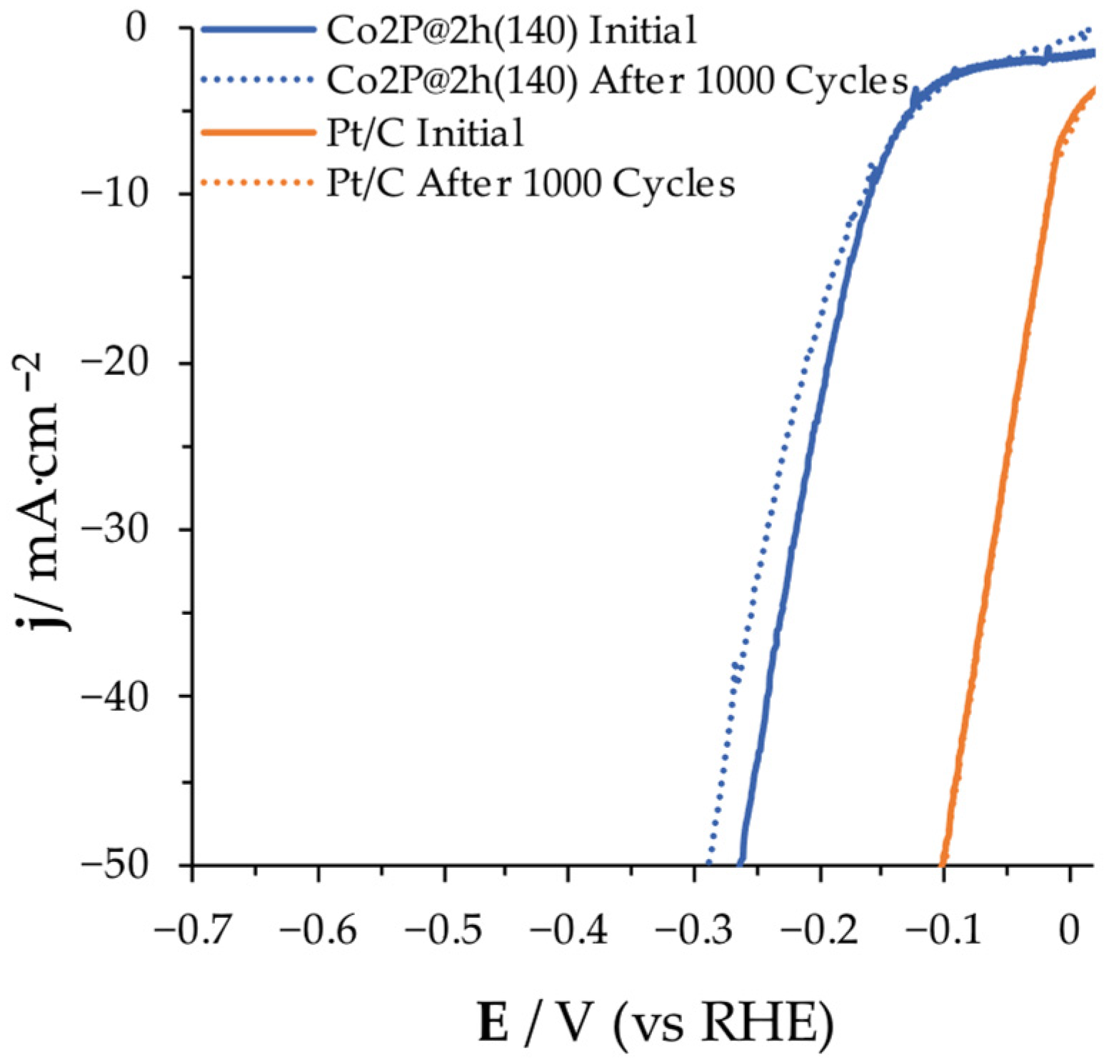 Nanomaterials 14 01849 g007