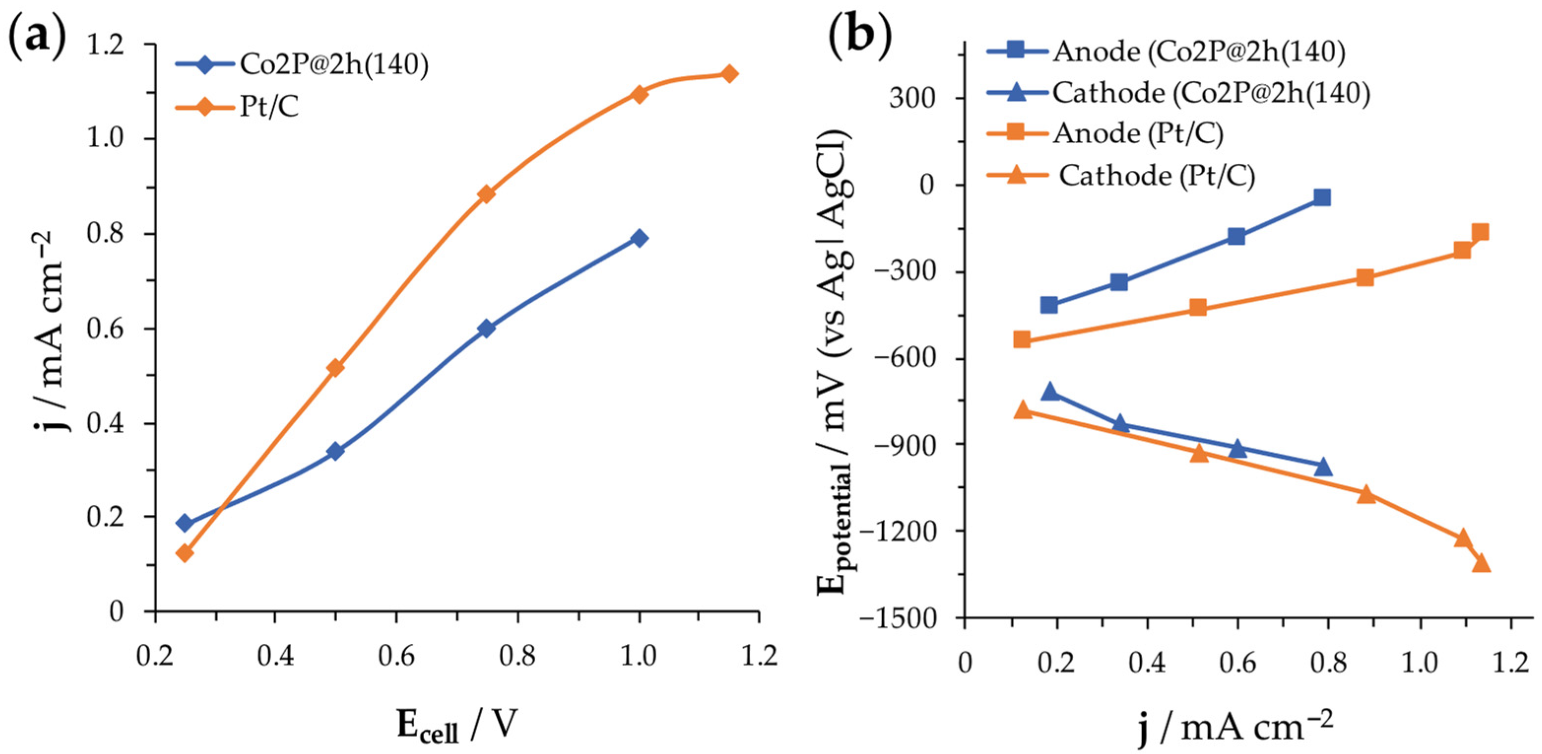 Nanomaterials 14 01849 g009