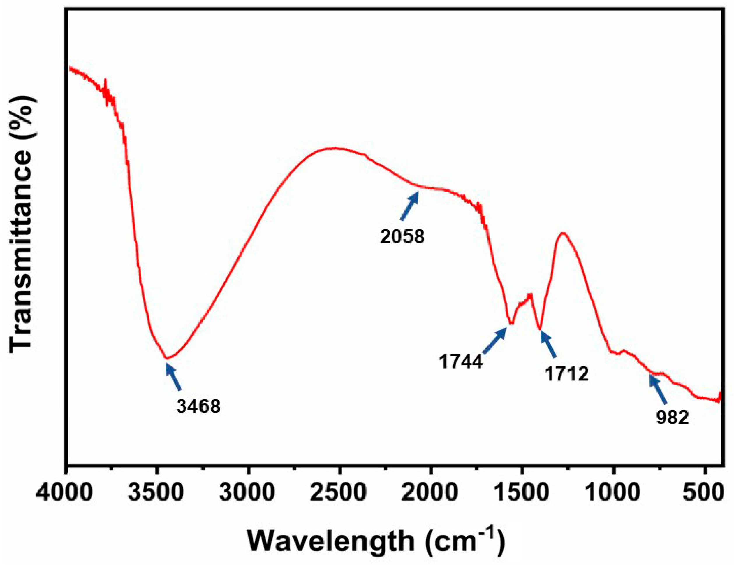 Nanomaterials 14 01851 g004