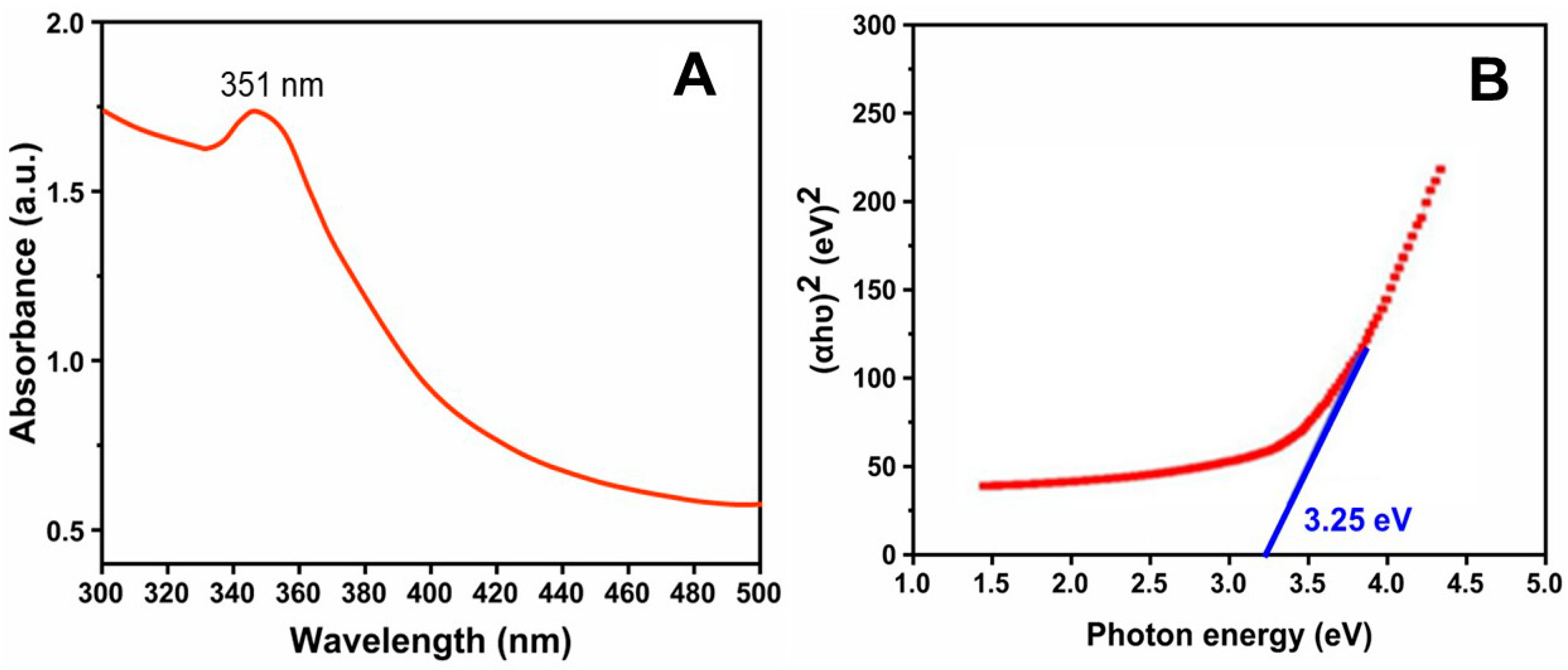 Nanomaterials 14 01851 g005