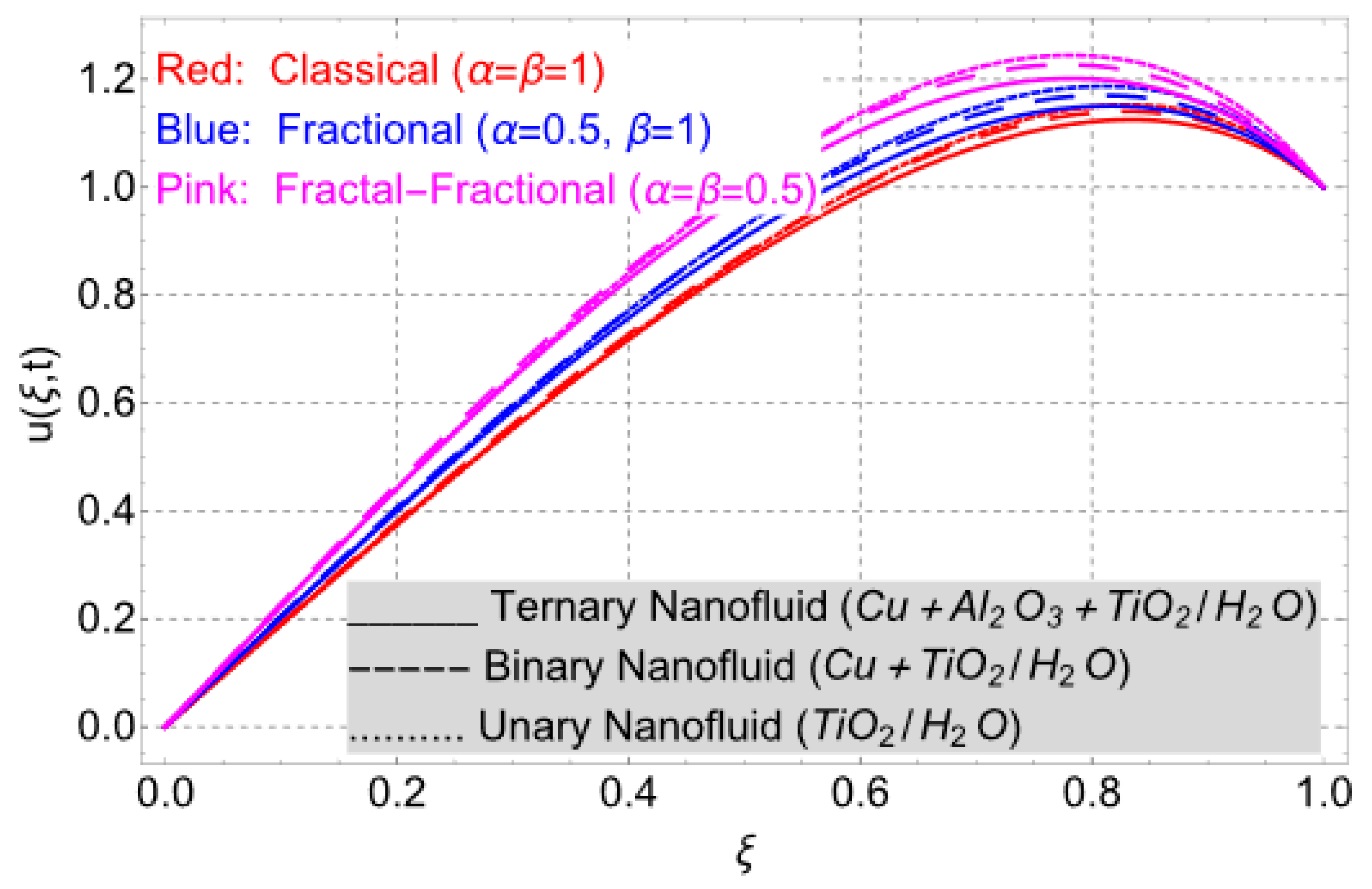 Nanomaterials 14 01855 g006